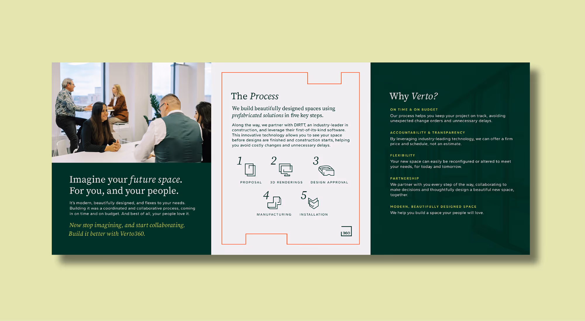 Three-section informational document with office collaboration photo, a five-step prefabricated space design process, and reasons to choose Verto.