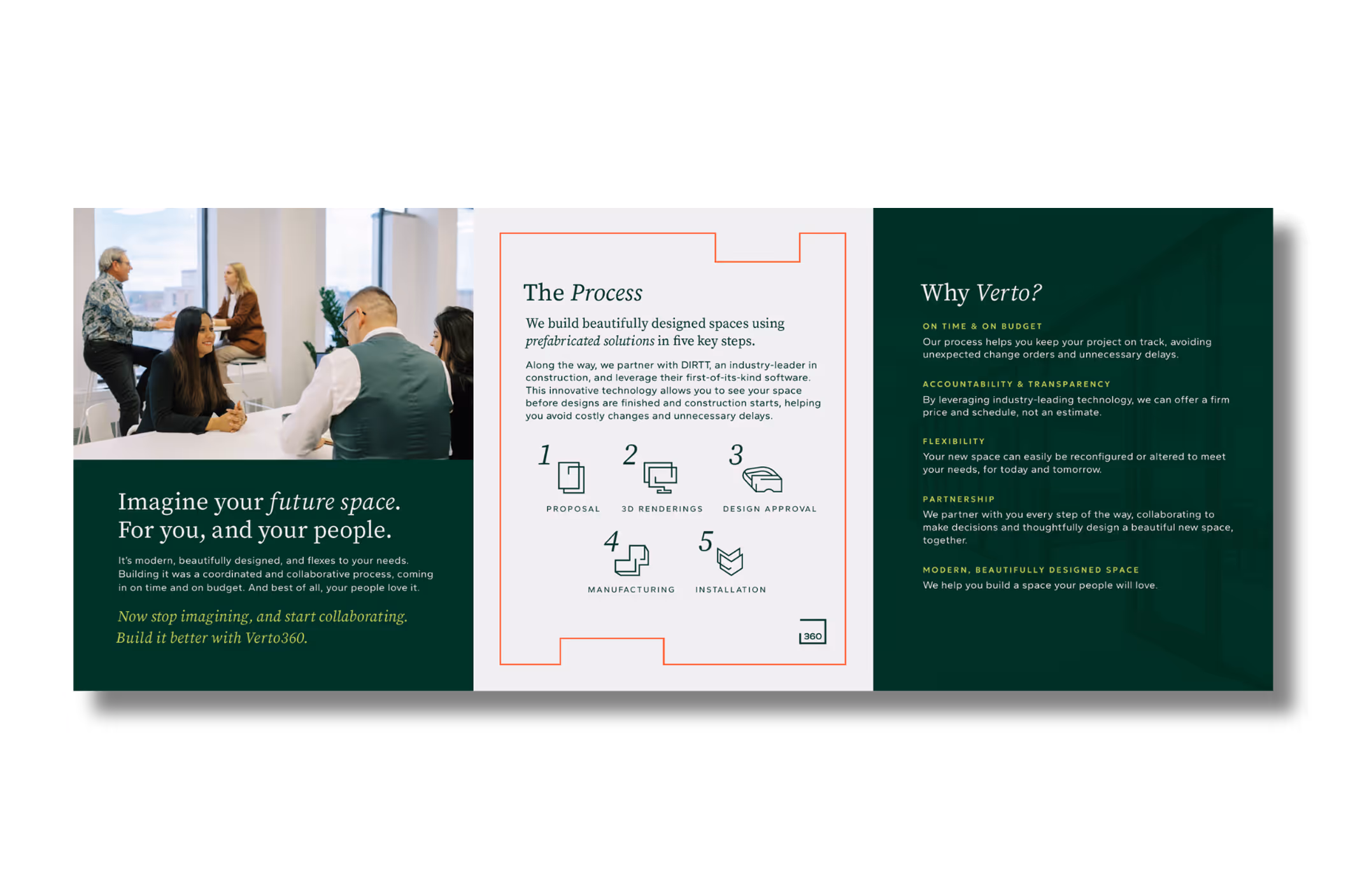 Three-section informational document with office collaboration photo, a five-step prefabricated space design process, and reasons to choose Verto.