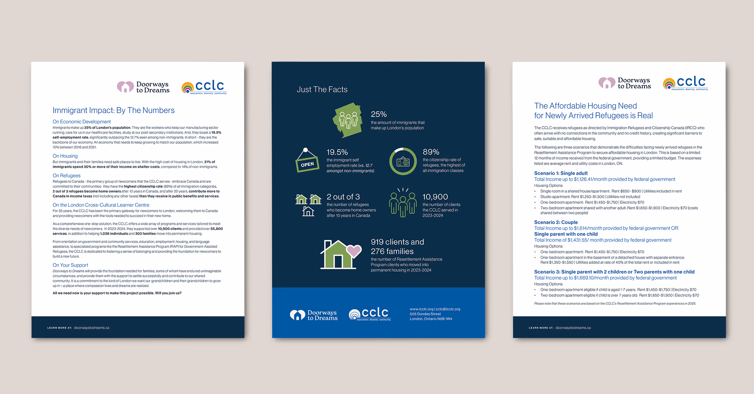Three Doorways to Dreams information sheets displayed side by side, featuring campaign facts, newcomer housing statistics, and refugee housing needs in London.