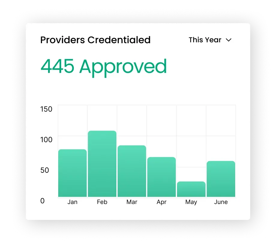scale credentialing with ease