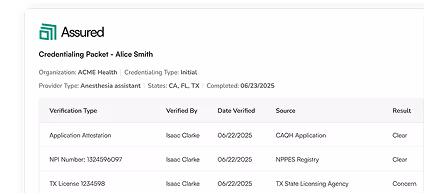Committee-ready credentialing files