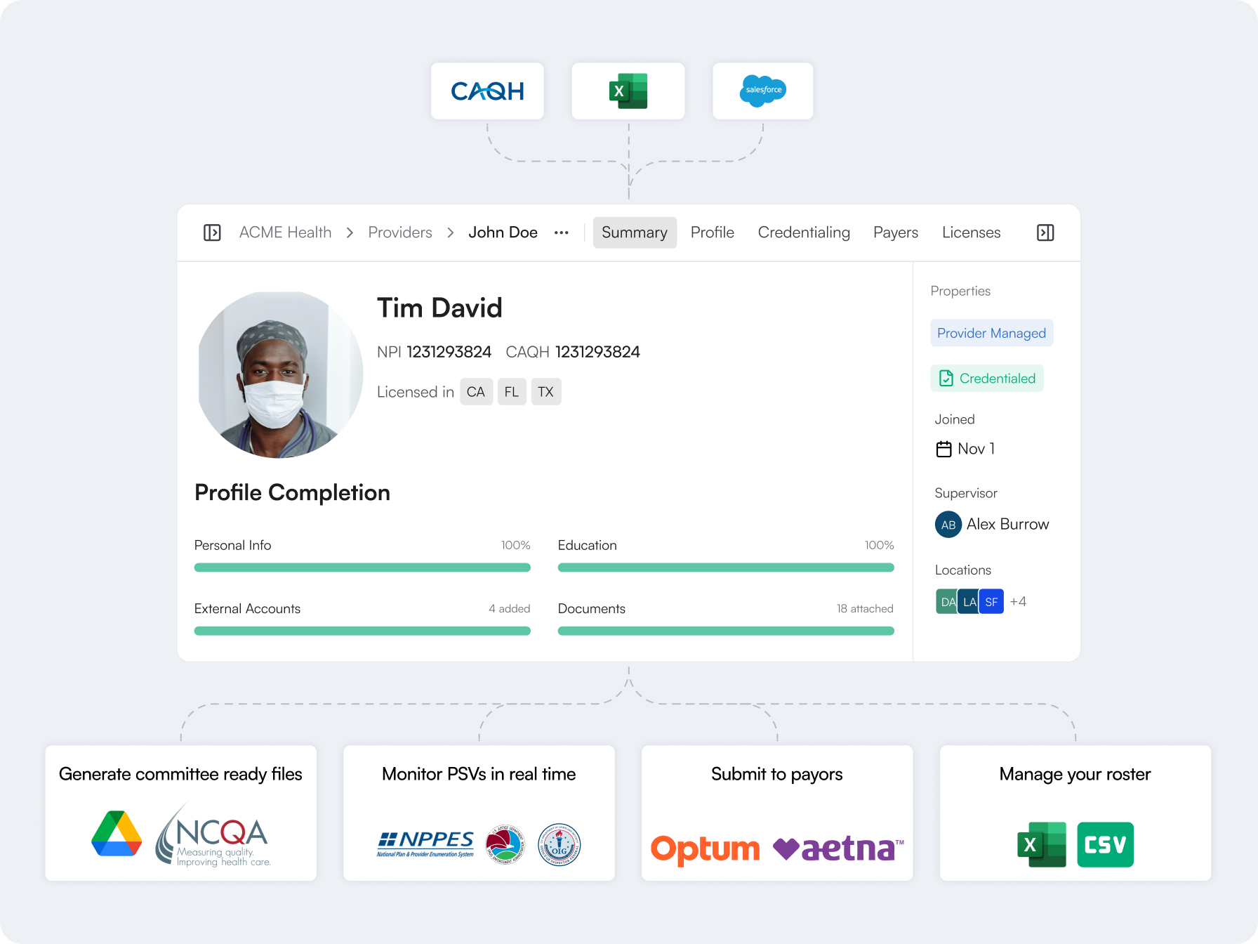 Credentialing dashboard