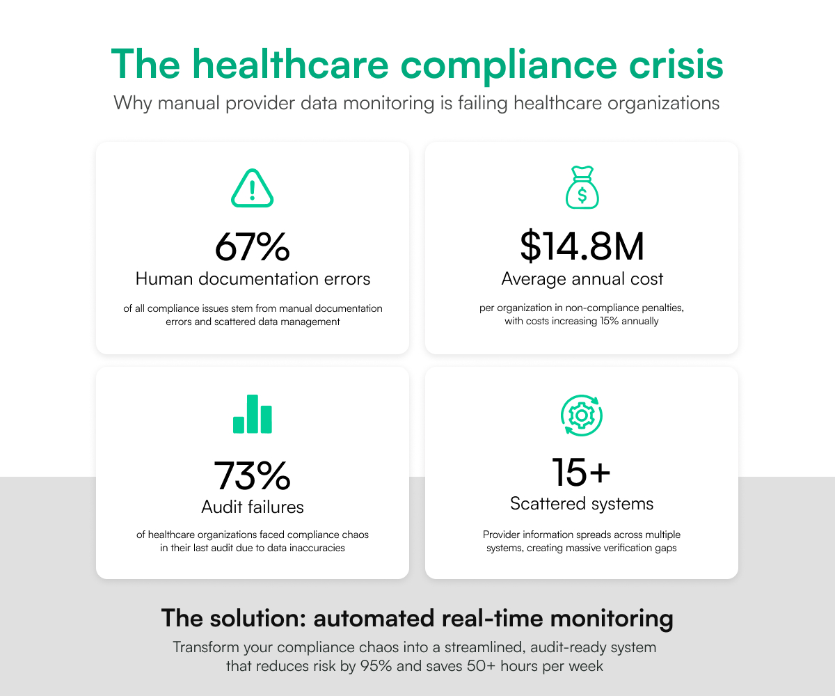 The healthcare compliance crisis