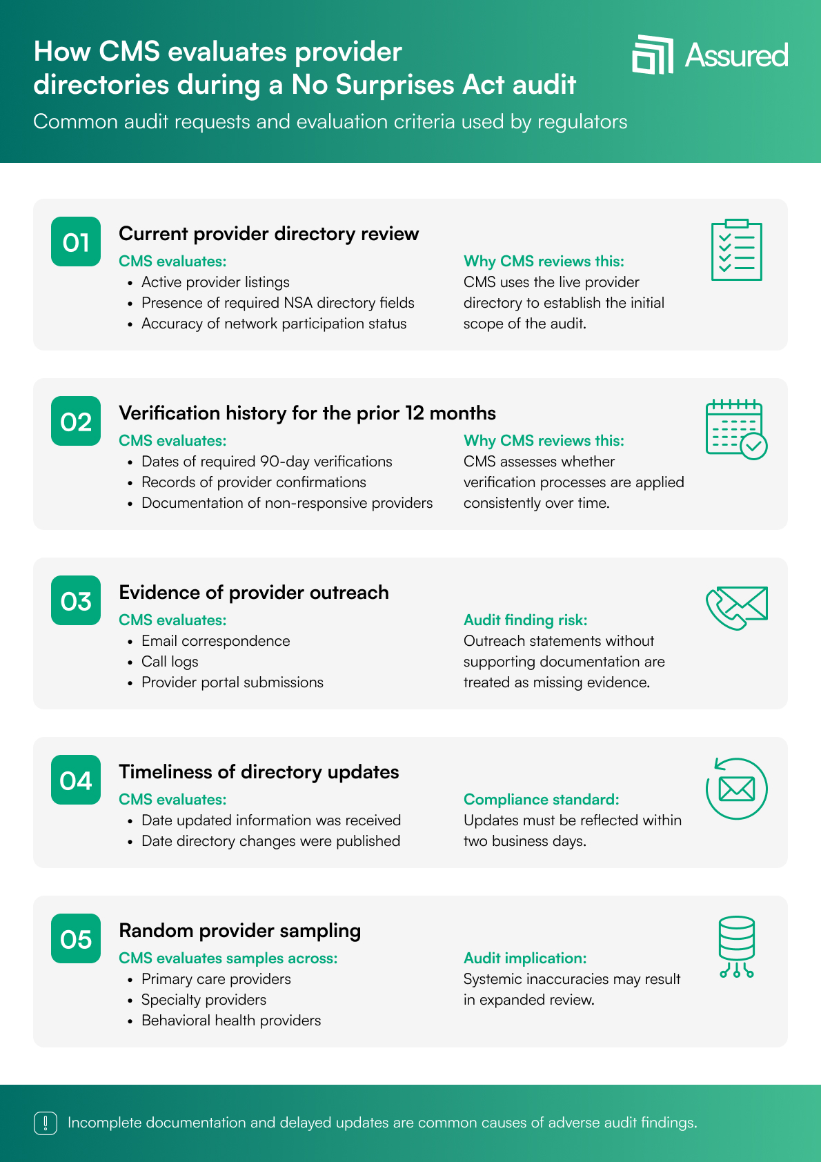 how cms evaluates provider directories during a no surprise act audit