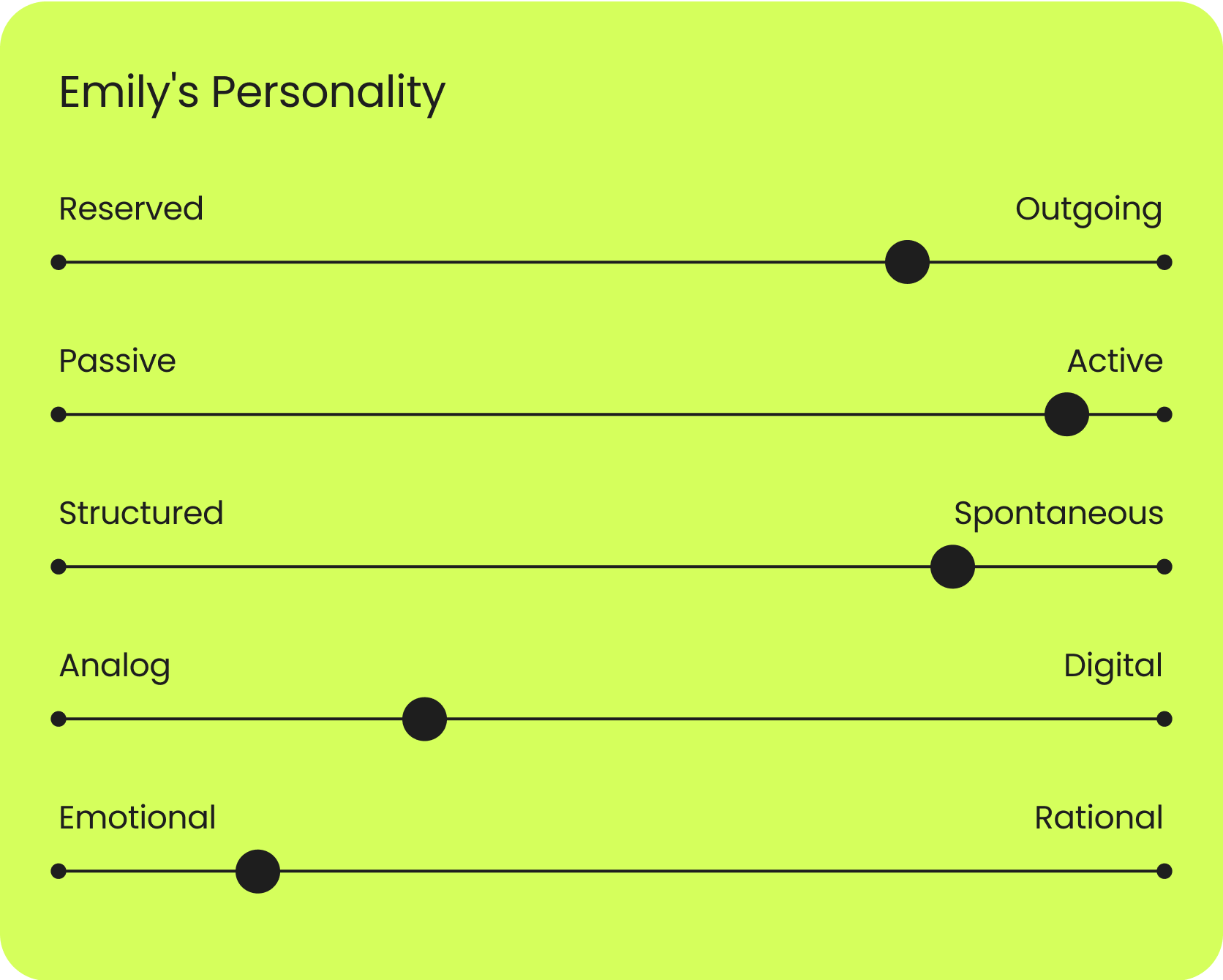 A schematic representation of the personality of Persona 2.