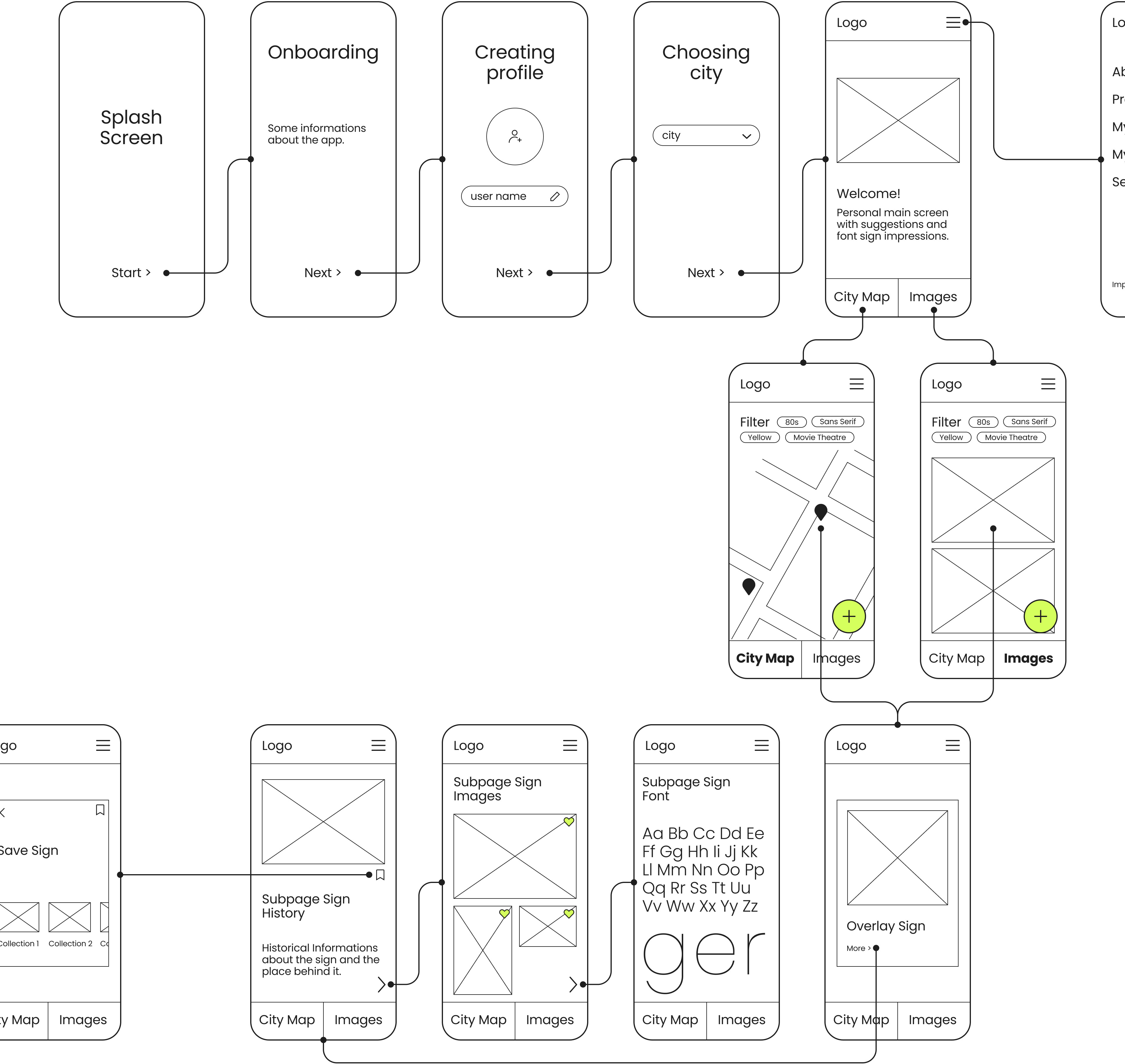 An excerpt from the low fidelity wire frames created for the TypeMate app.