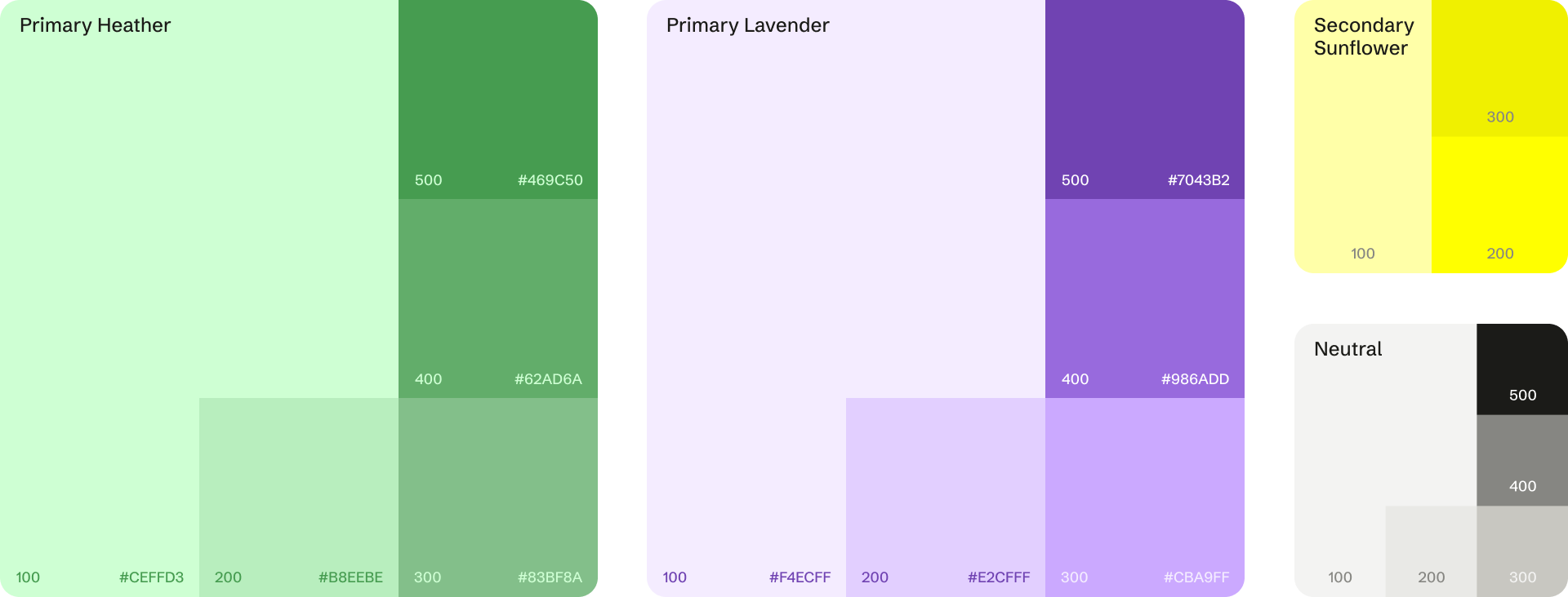 Display of the colors used in the CO2L app.