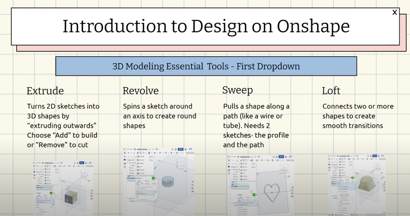 Launching our first 3D Design and Modeling Course