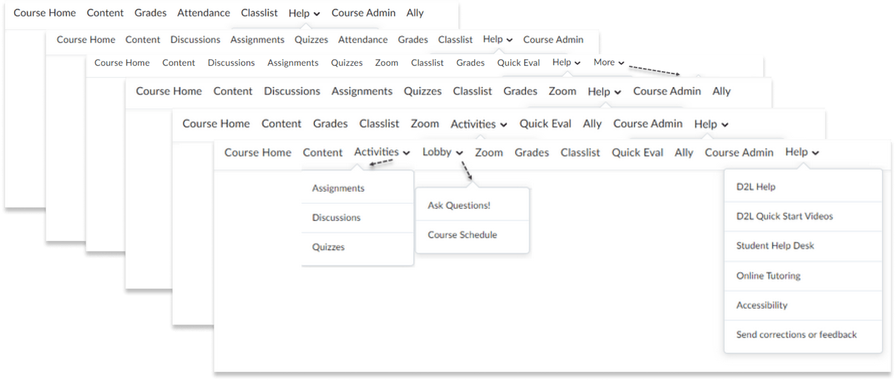 A visual of all the navigation menus in D2L Brightspace.