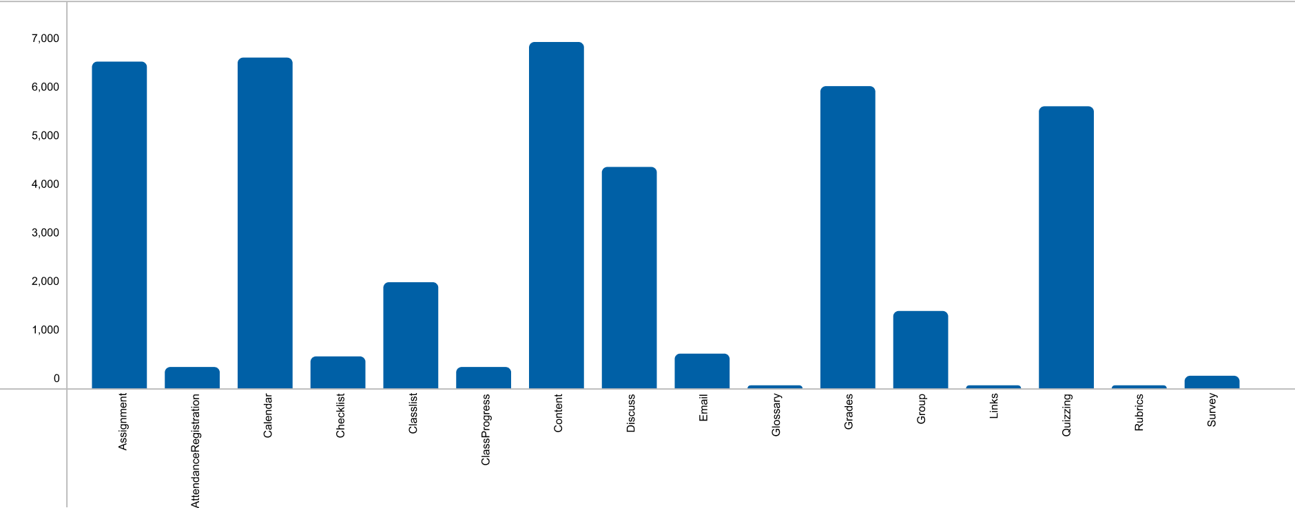 Toot usage analytics.