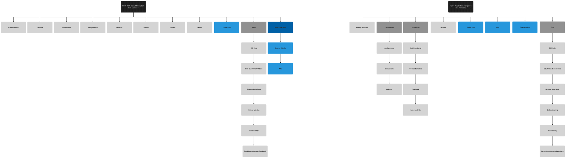 First iteration of prototypes.