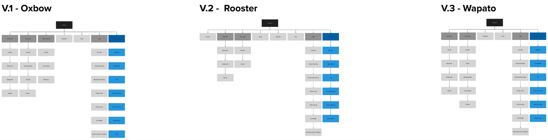 Second iteration of prototypes.