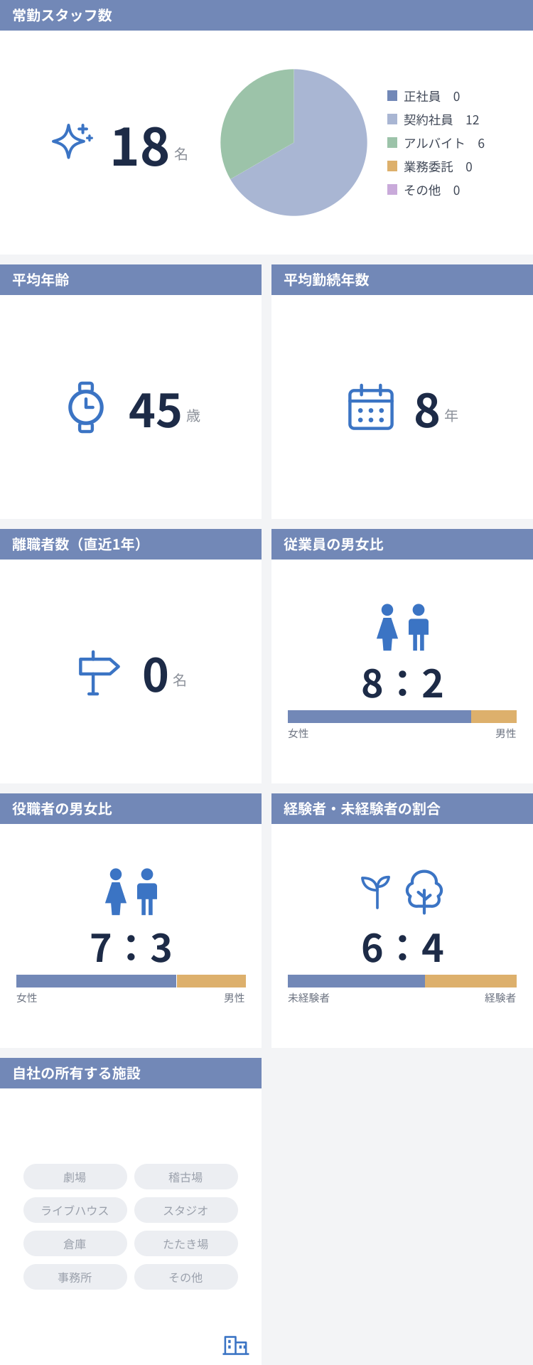 従業員数などの情報