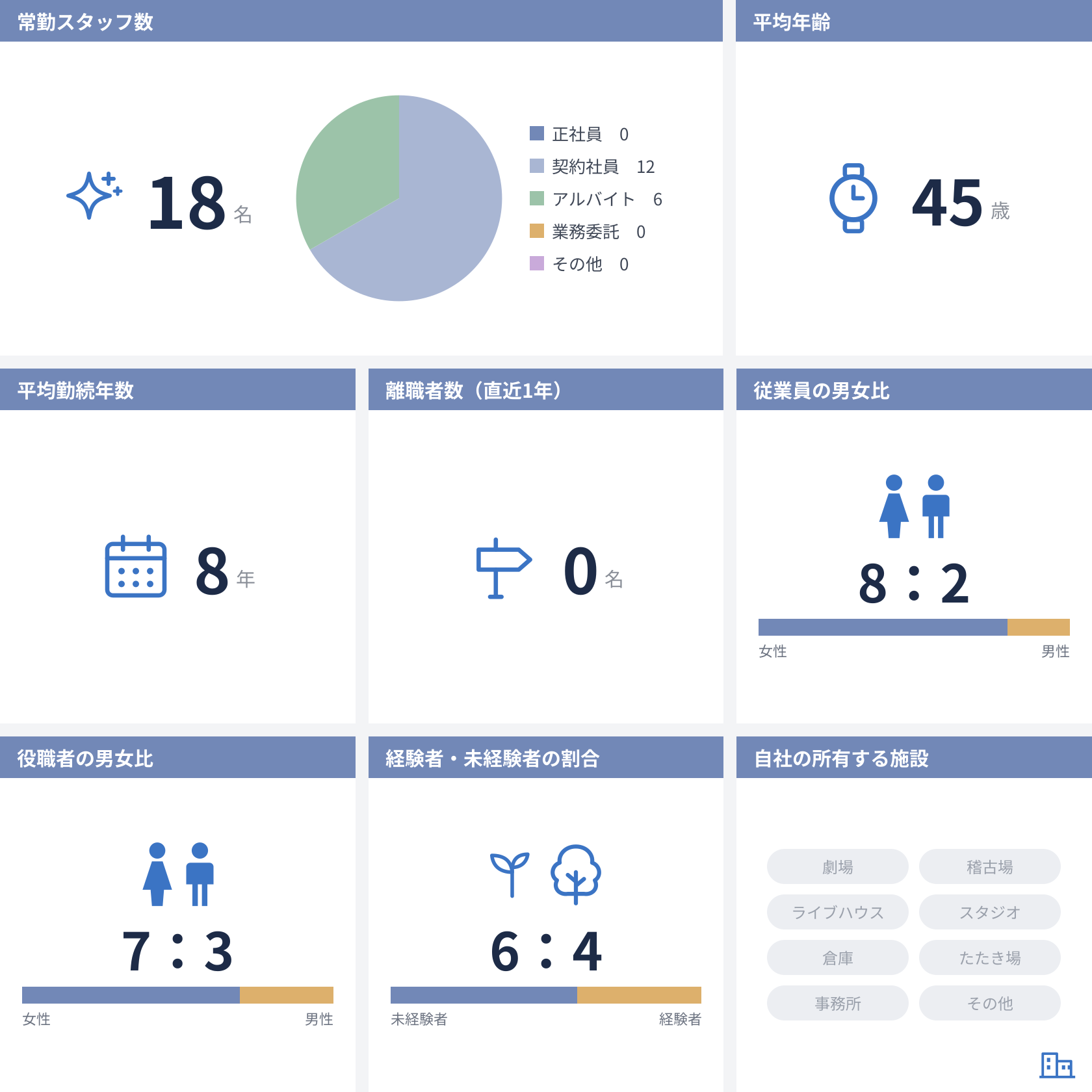 従業員数などの情報