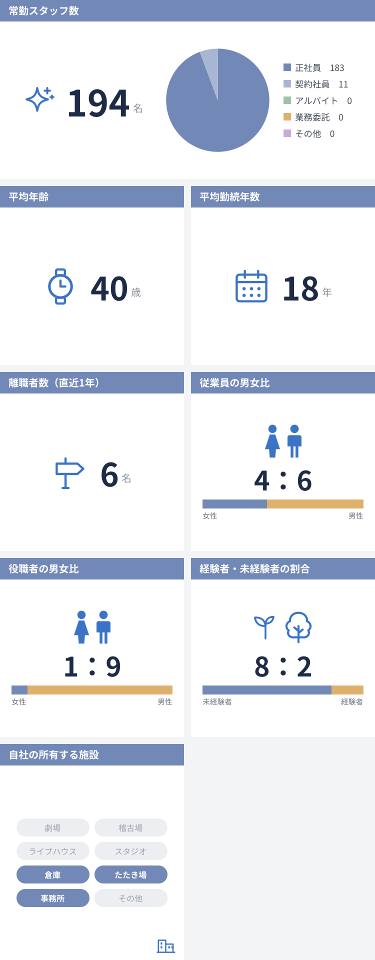 従業員数などの情報