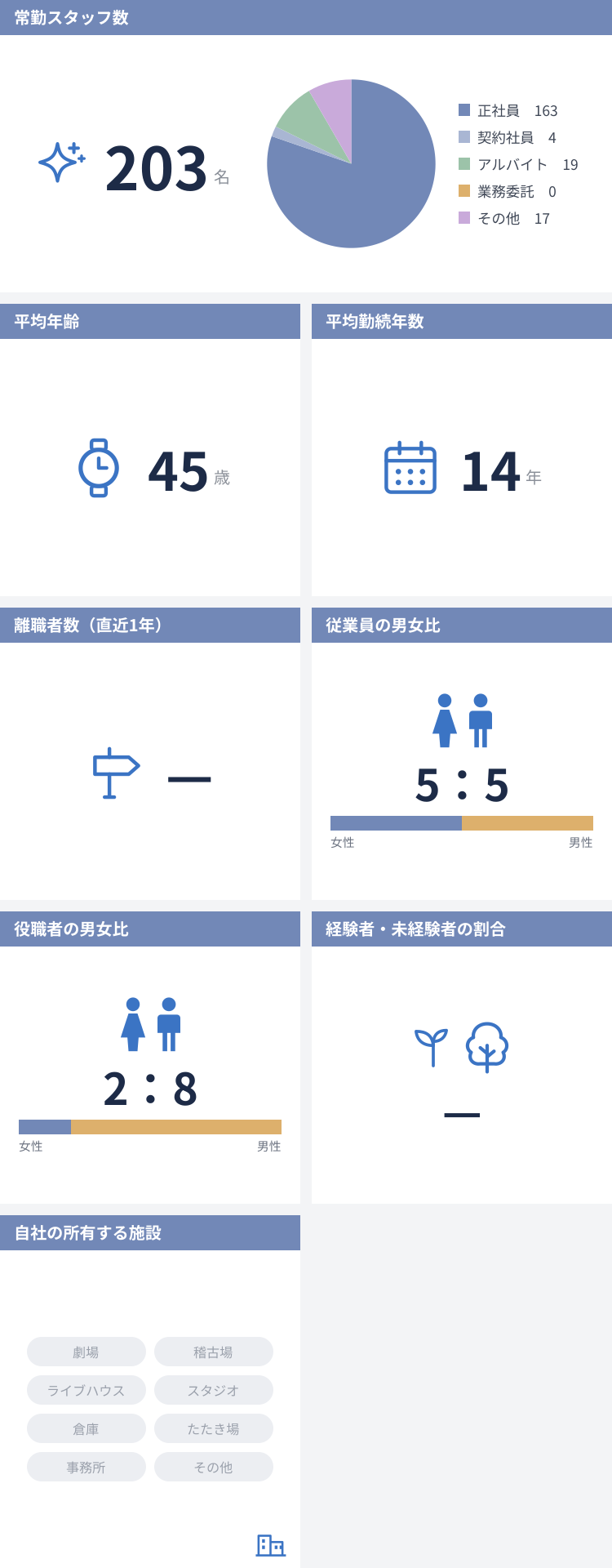 従業員数などの情報