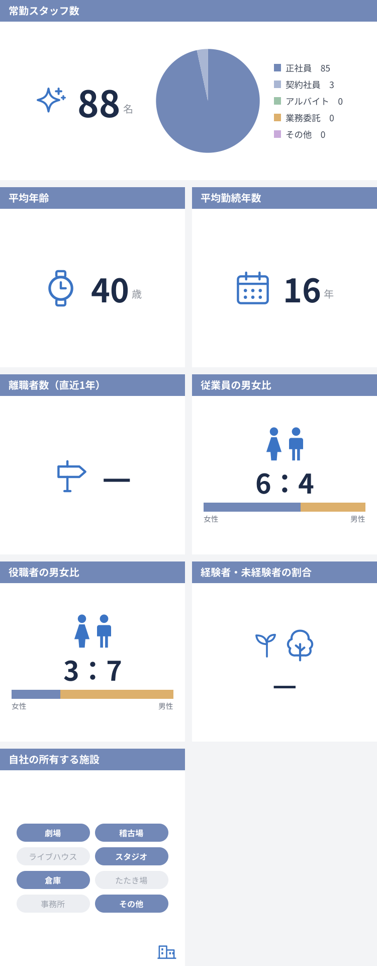 従業員数などの情報