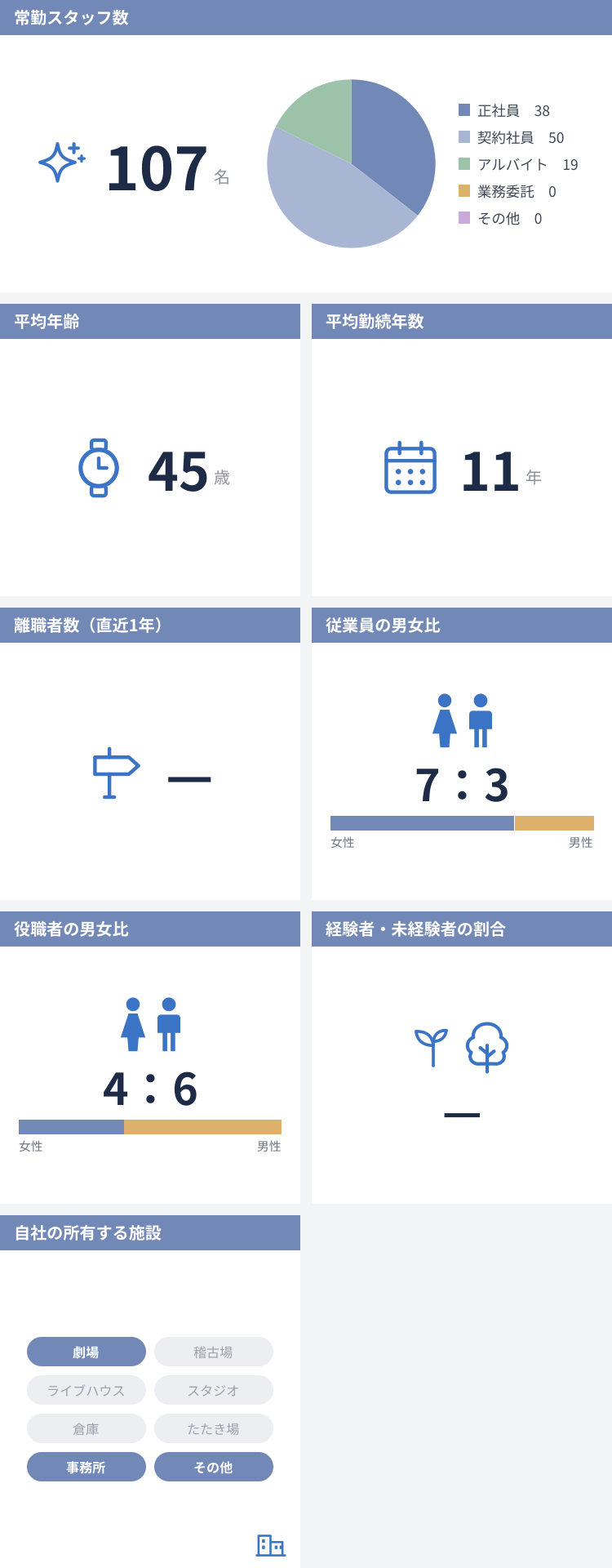 従業員数などの情報