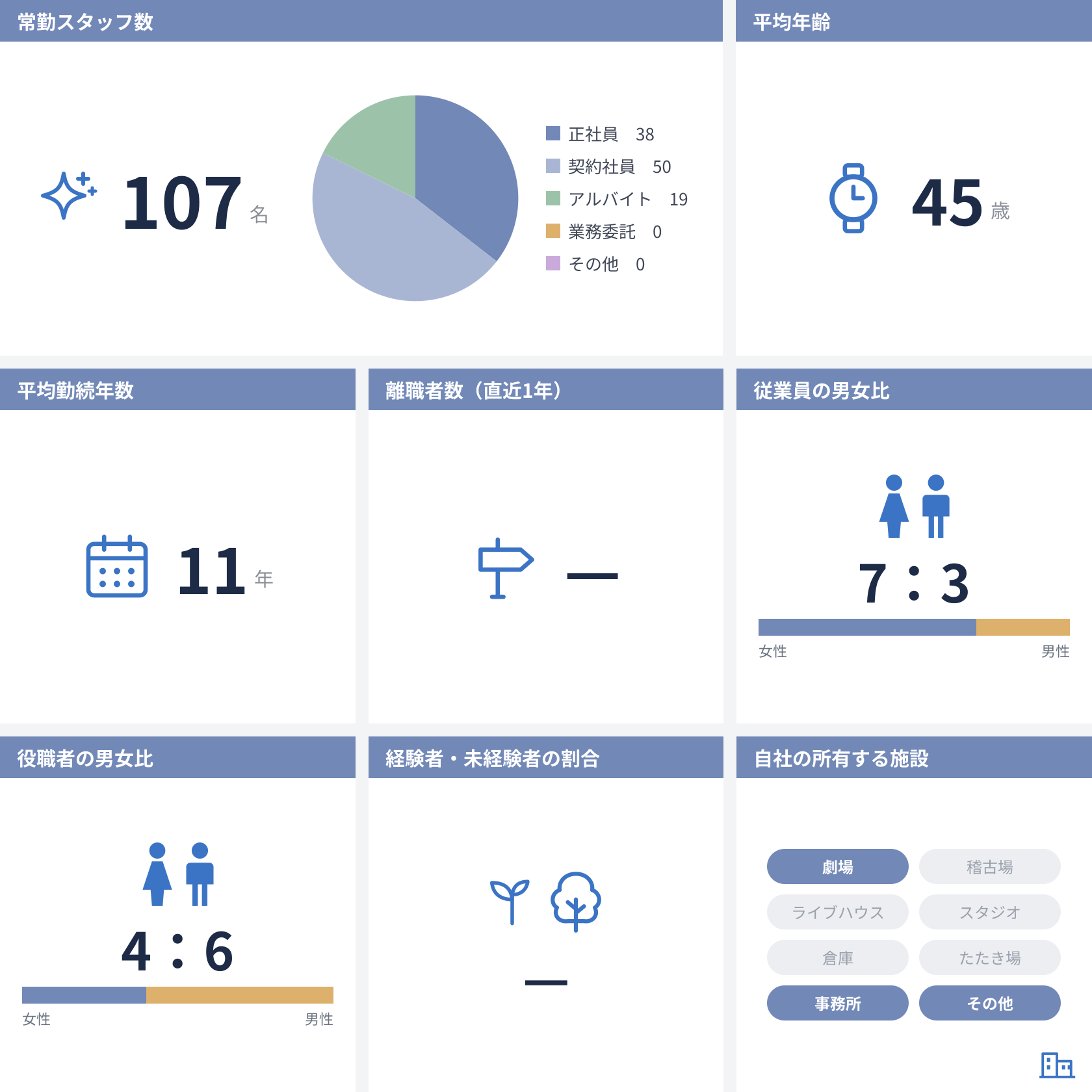 従業員数などの情報
