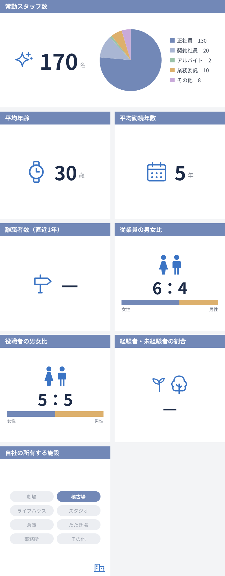 従業員数などの情報