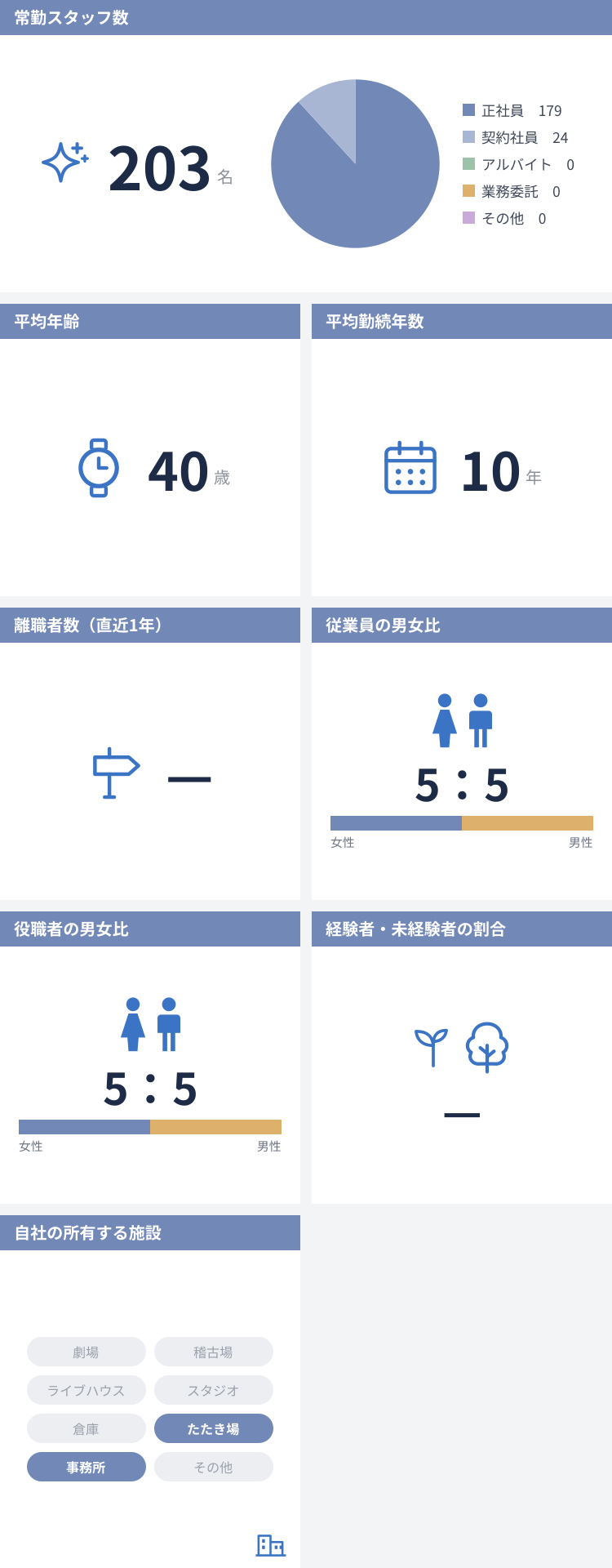 従業員数などの情報