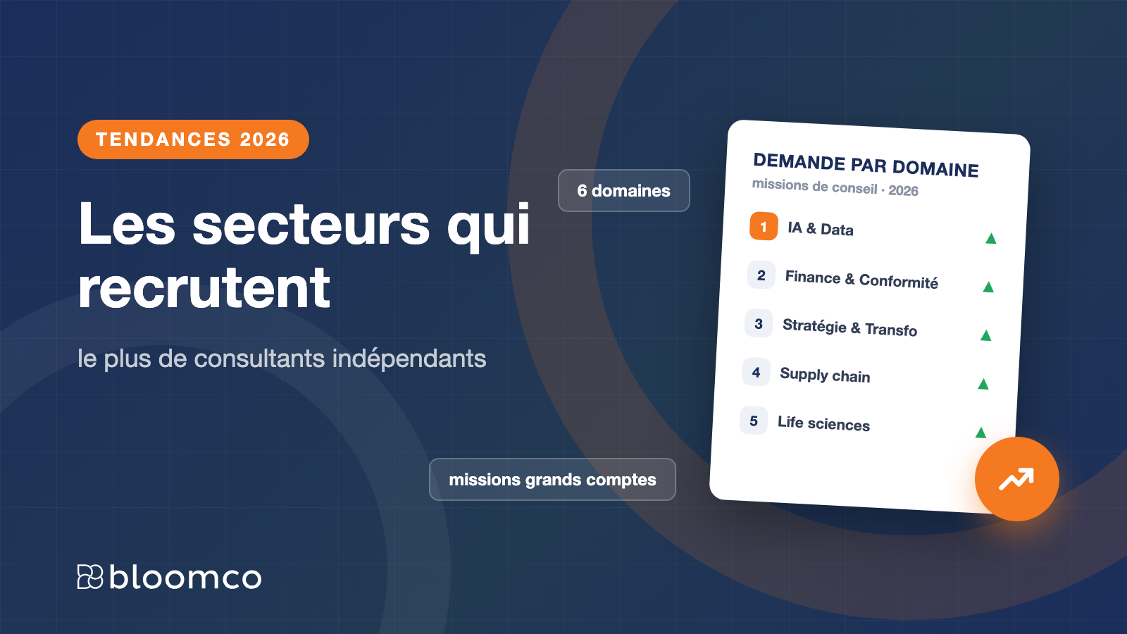 Les secteurs qui recrutent le plus de consultants indépendants en 2026