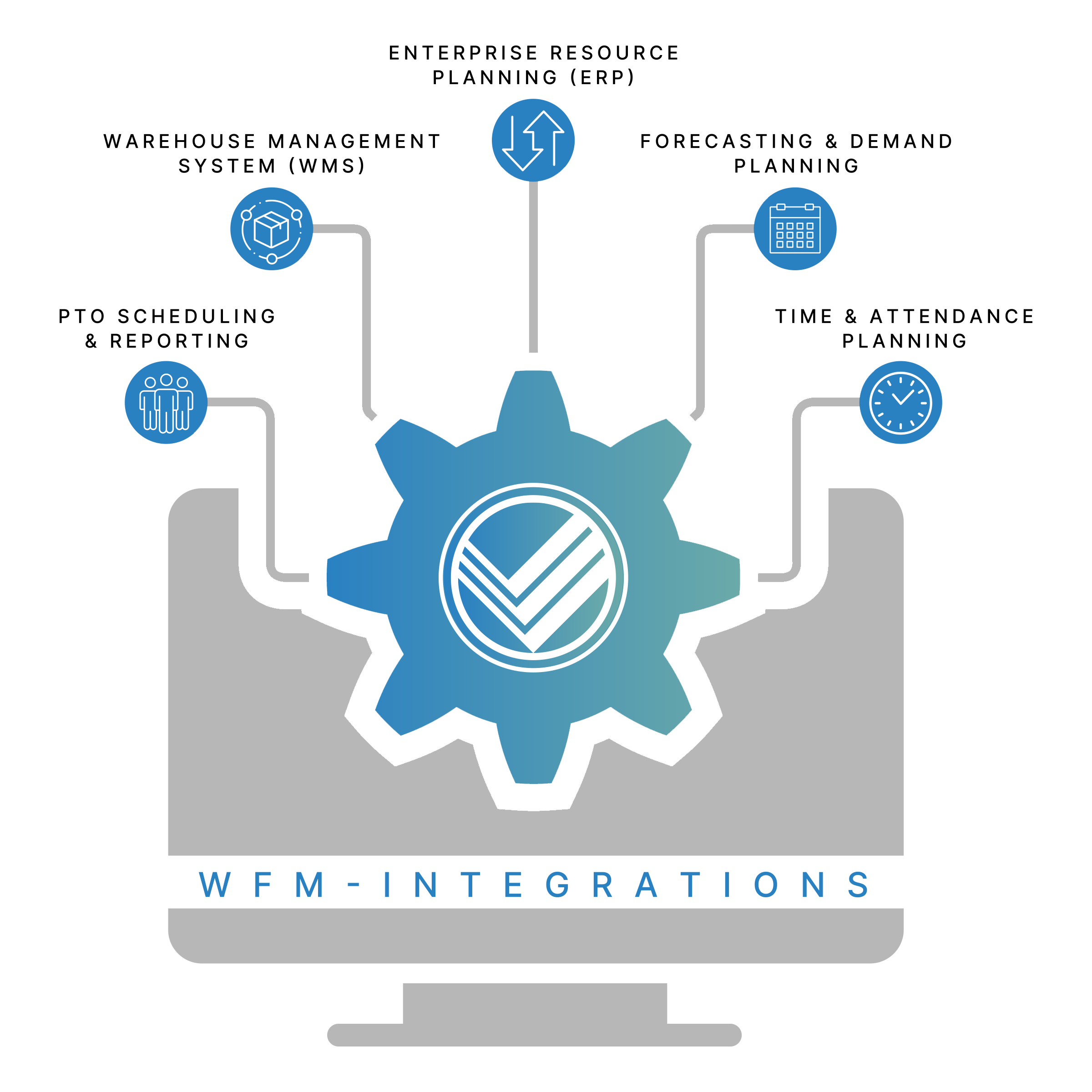 veryable workforce management tool product directory feature