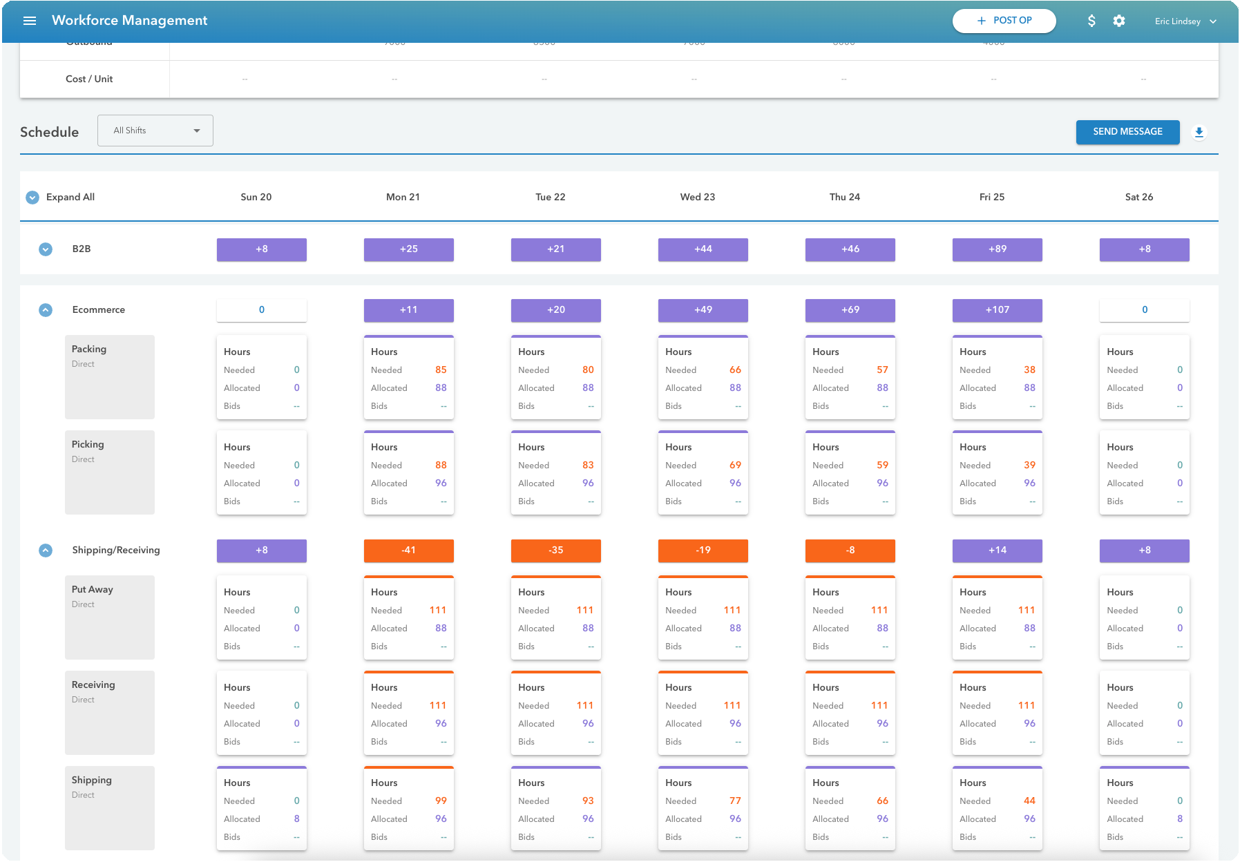veryable workforce management tool demand forecasting feature