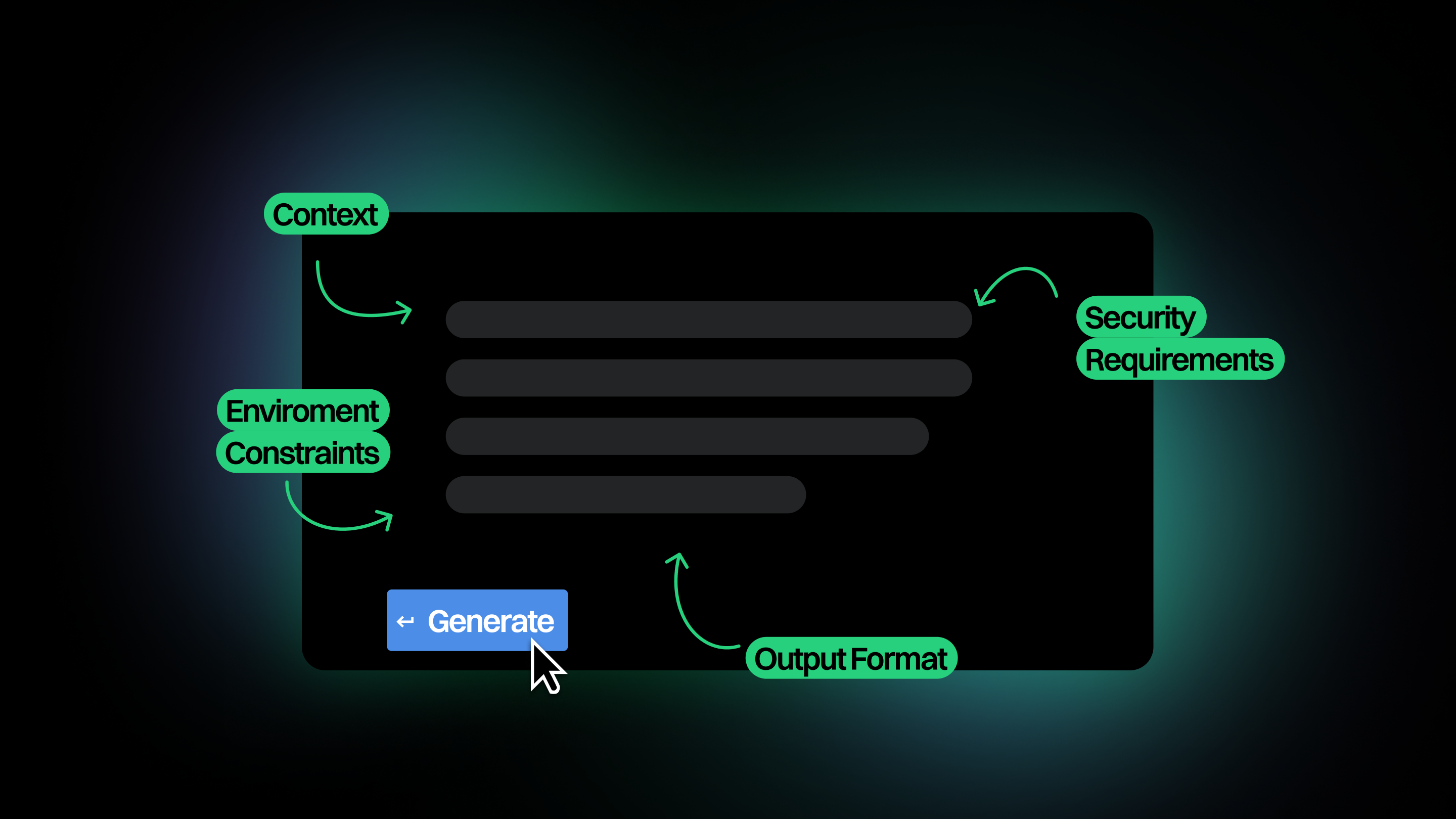 Structuring Prompts for Secure Code Generation