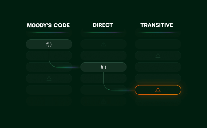 Get an accurate inventory