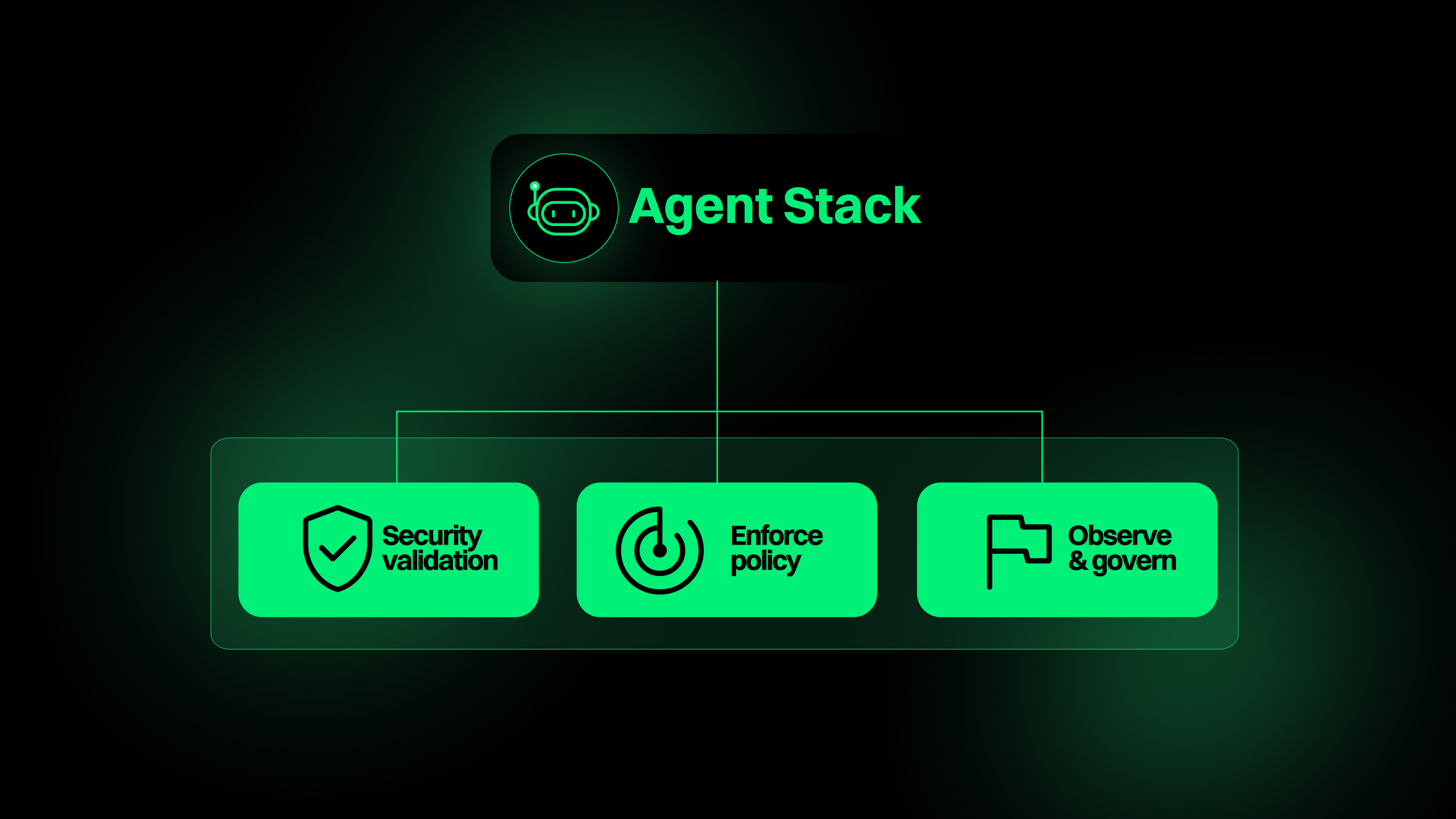 The agent control plane needs a security layer