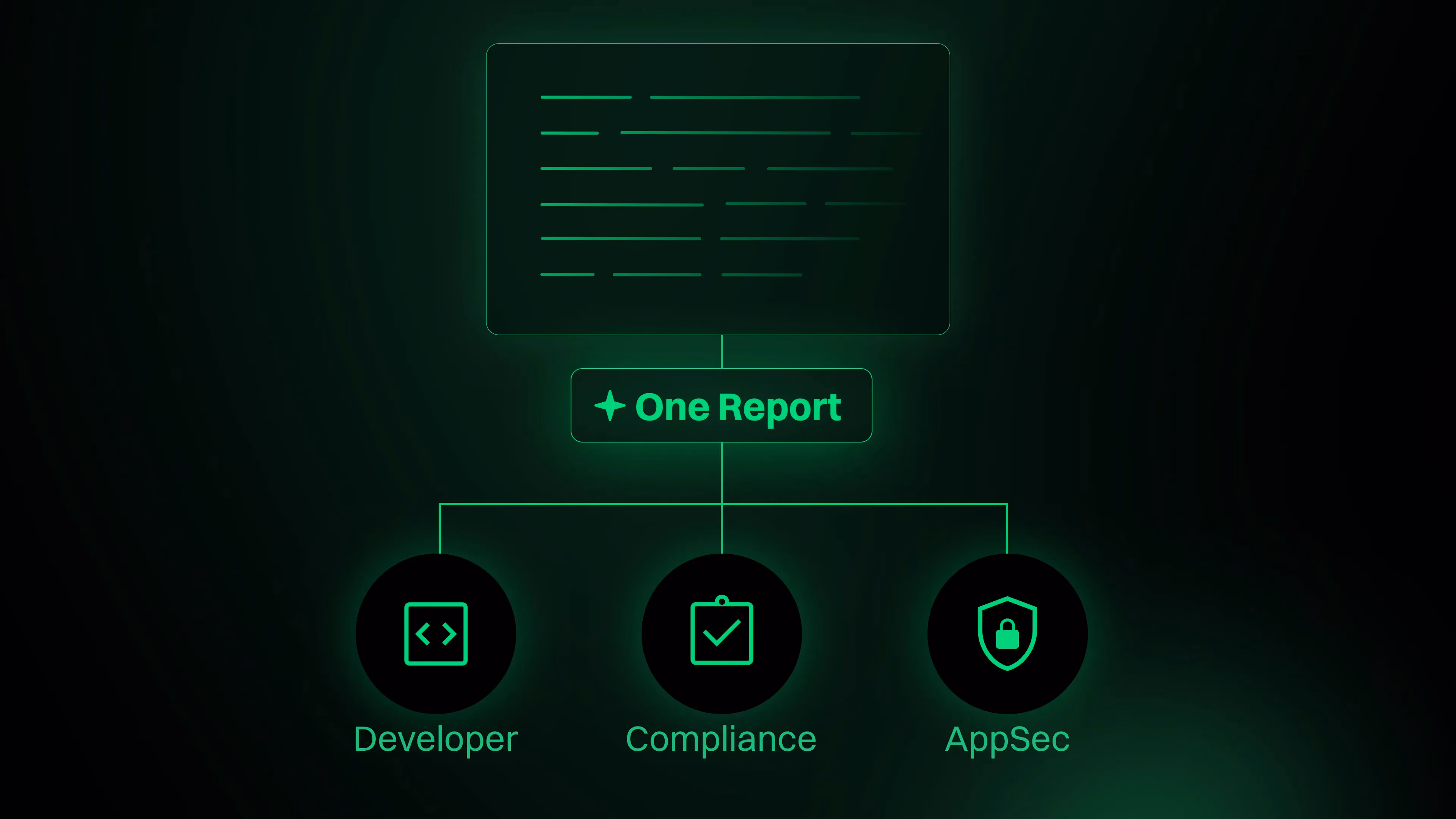 Designing Reports for Three Different Workflows