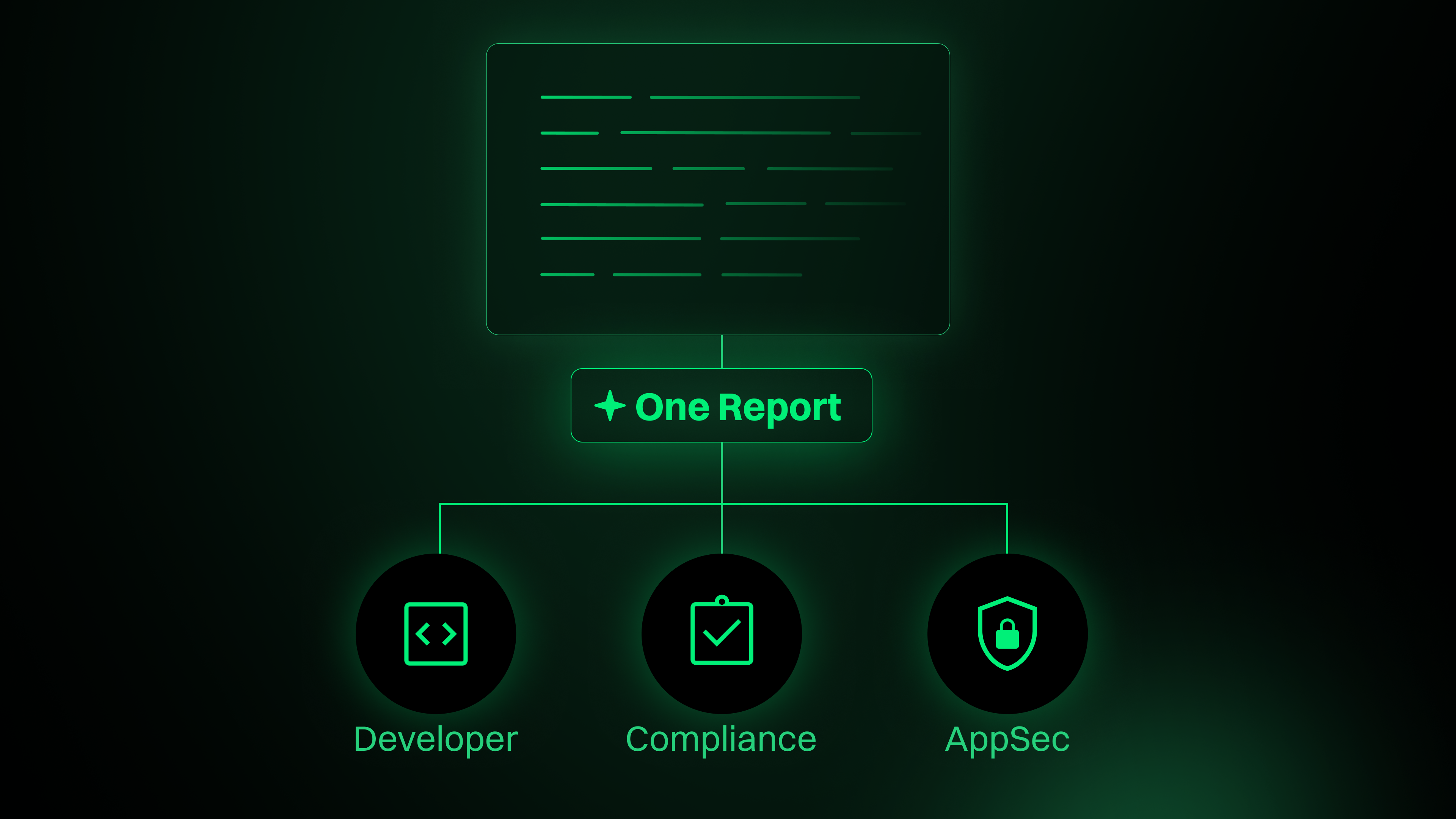 Designing Reports for Three Different Workflows