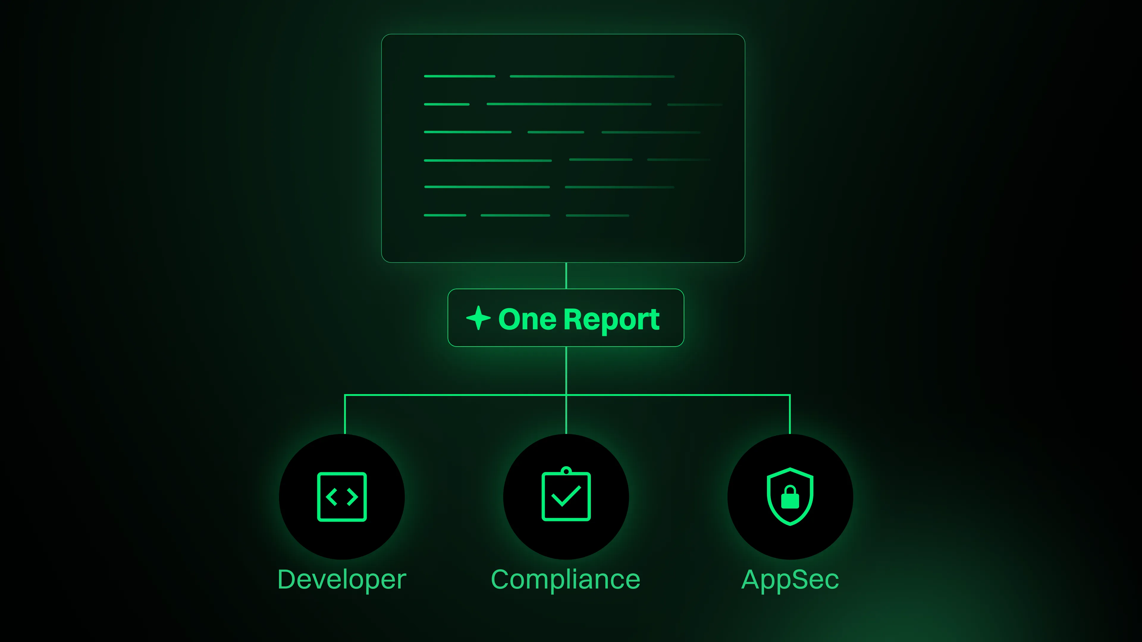 Designing Reports for Three Different Workflows