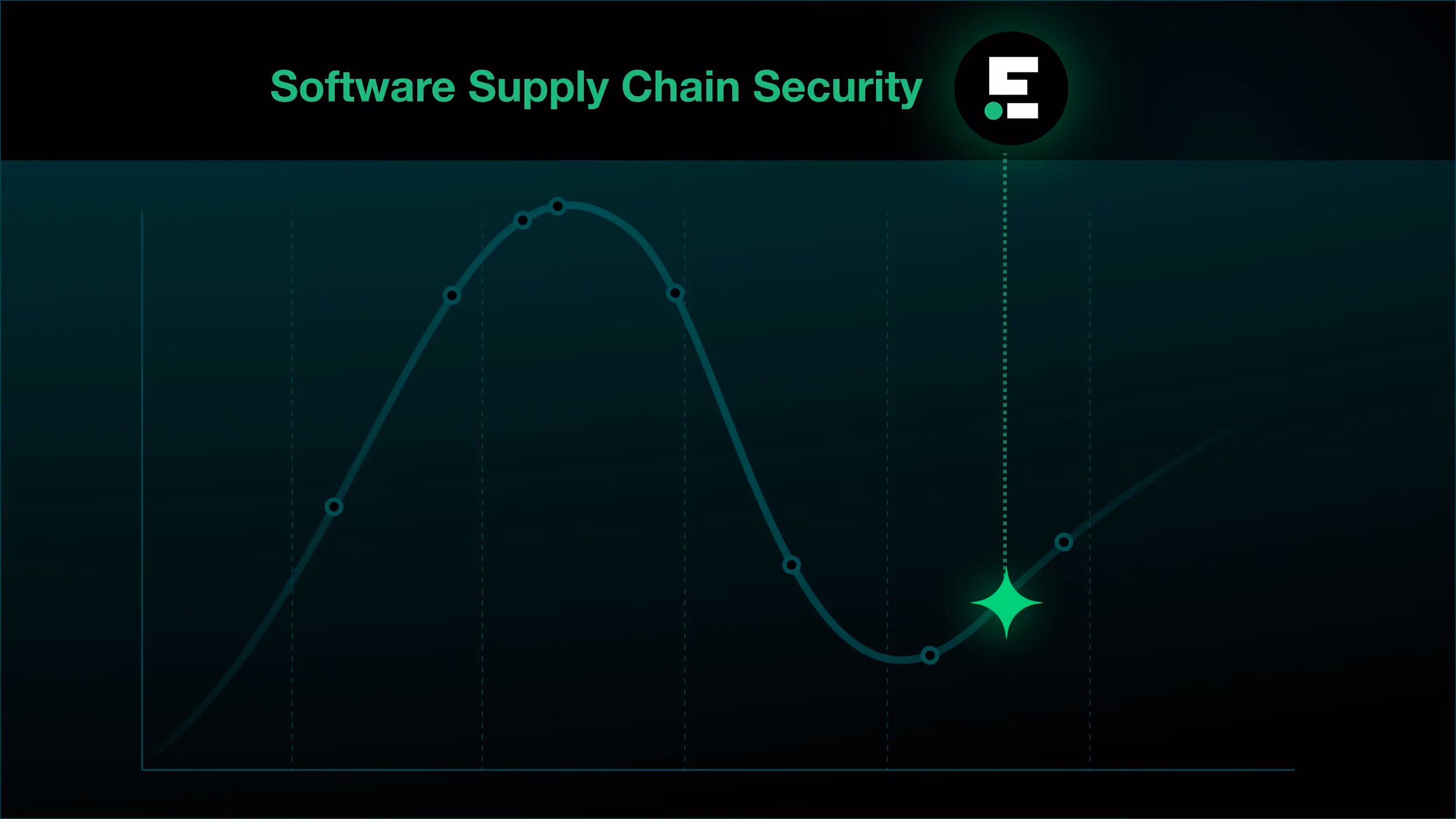 Endor Labs named a Representative Vendor for Software Supply Chain Security.