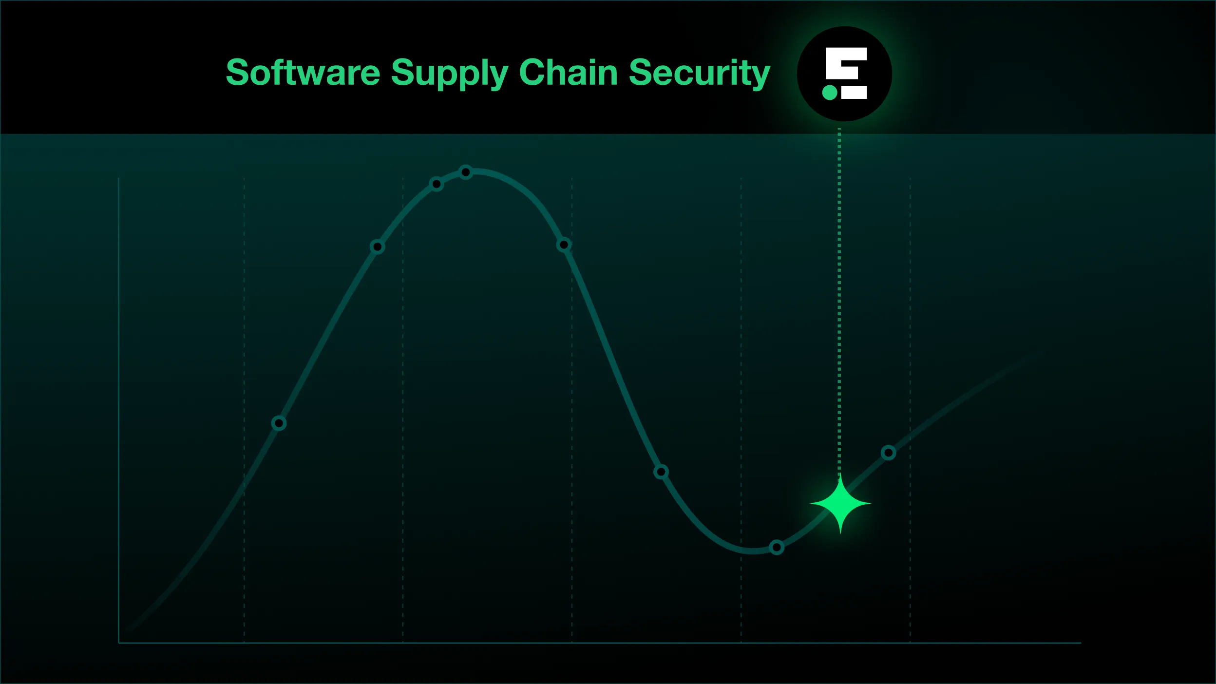 Endor Labs named a Representative Vendor for Software Supply Chain Security.