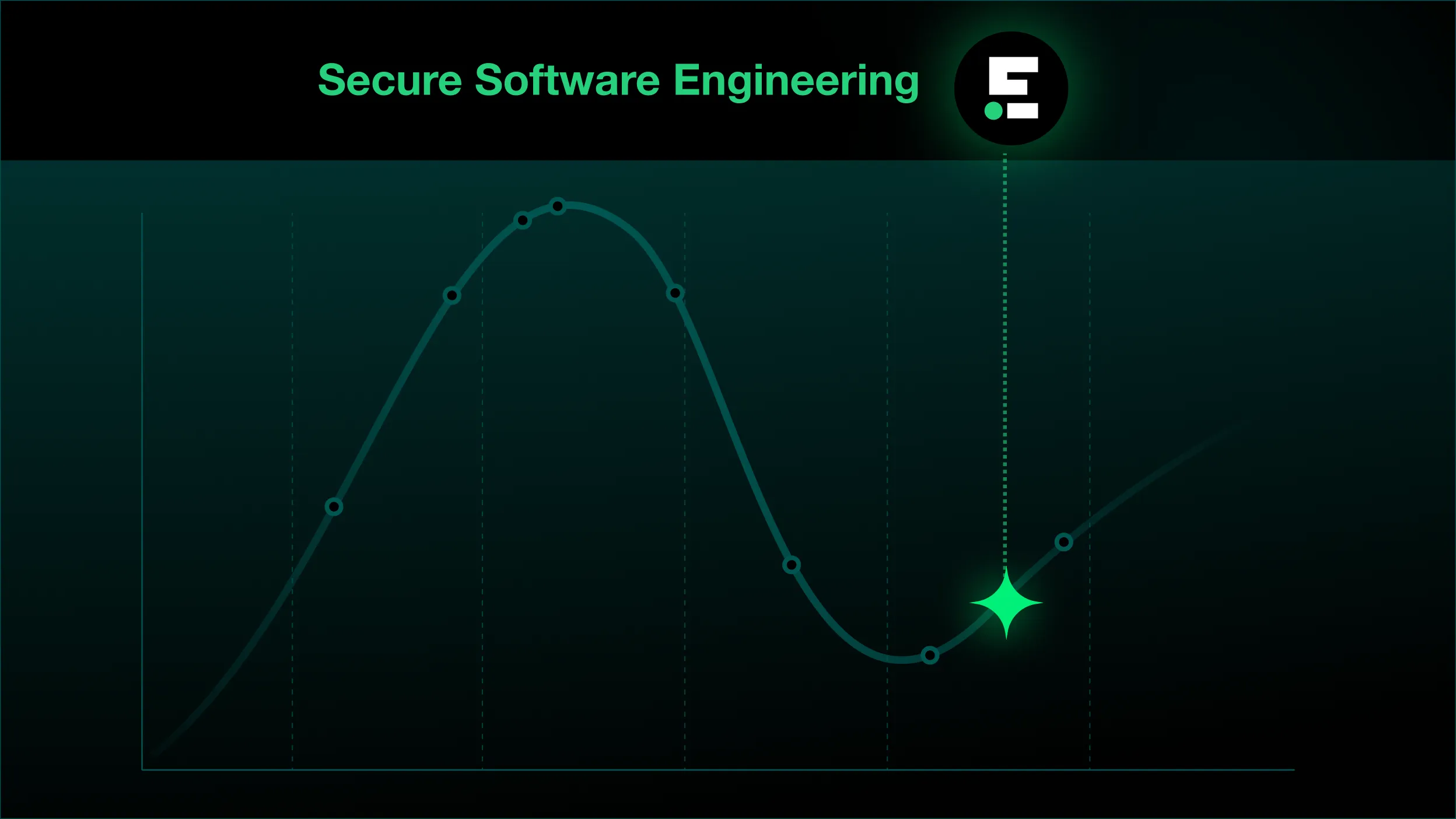 Endor Labs Named in the 2026 Gartner® Hype Cycle™ for Secure Software Engineering