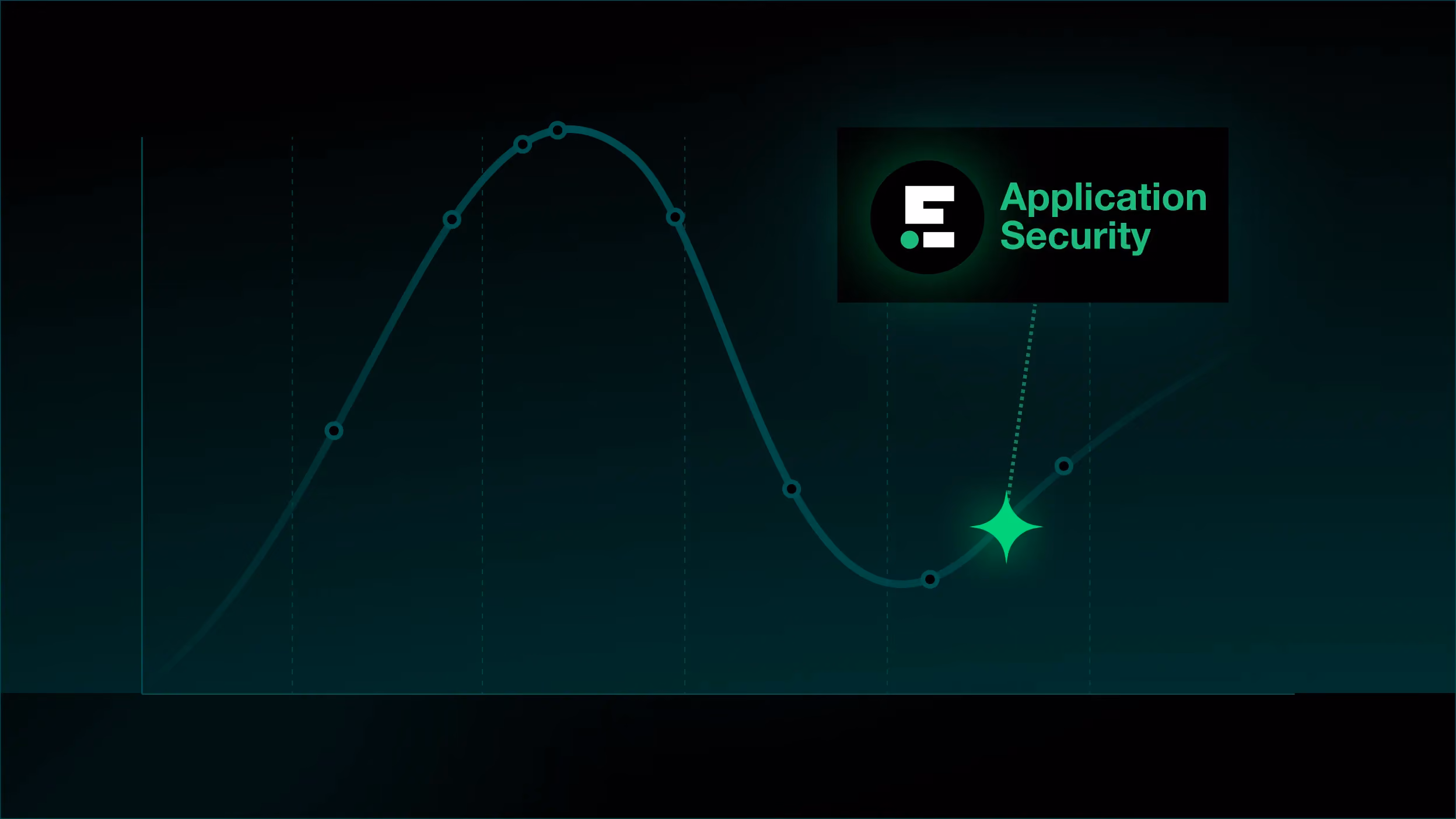 Endor Labs Recognized by Gartner® in the 2026 Hype Cycle™ for Application Security