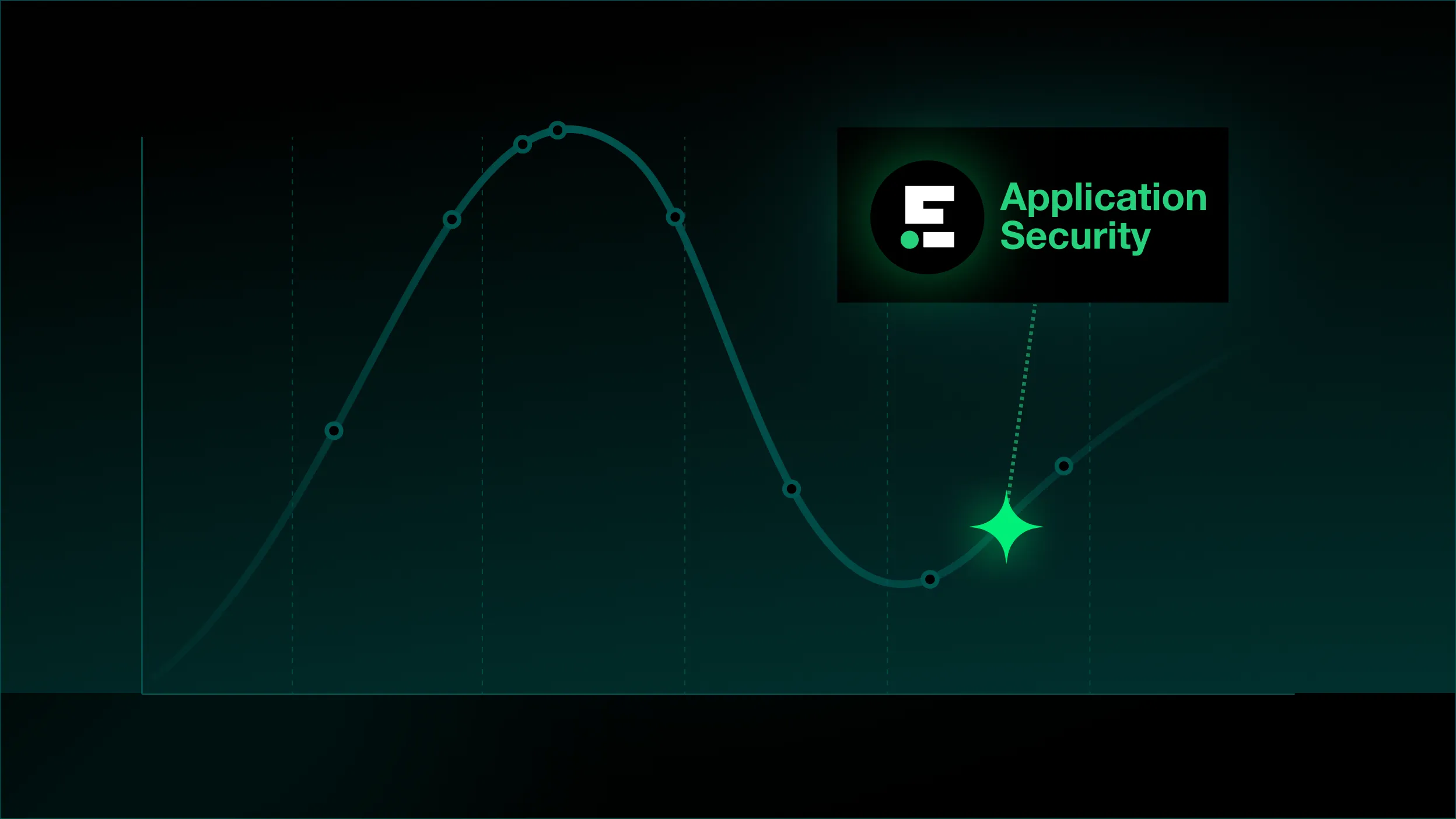 Endor Labs Recognized by Gartner® in the 2026 Hype Cycle™ for Application Security