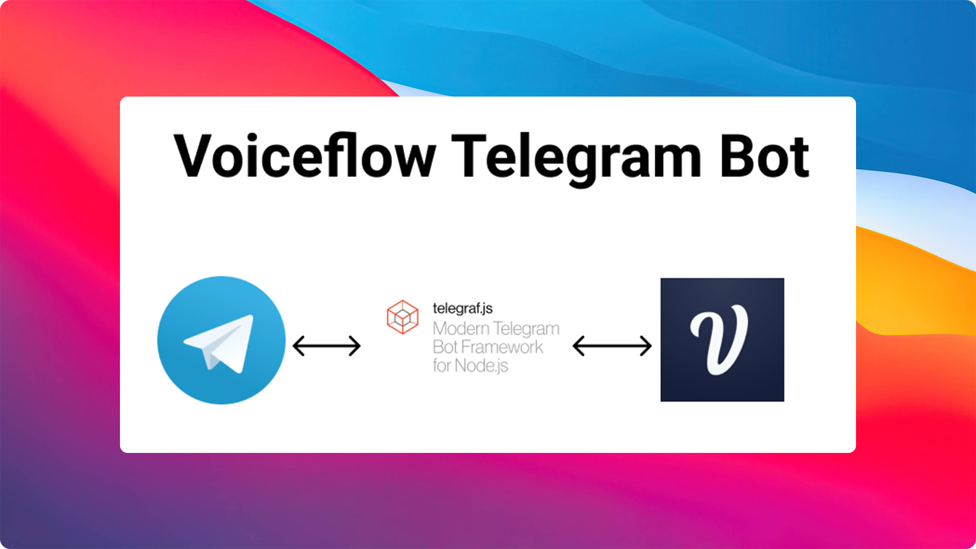 The architecture used to create a Voiceflow Telegram Bot