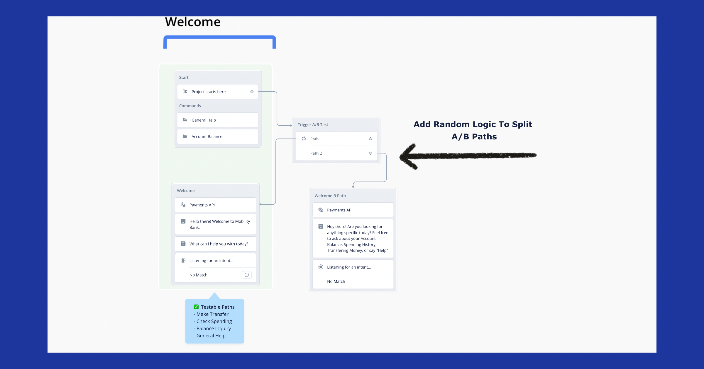 Set up an A/B test in Voiceflow