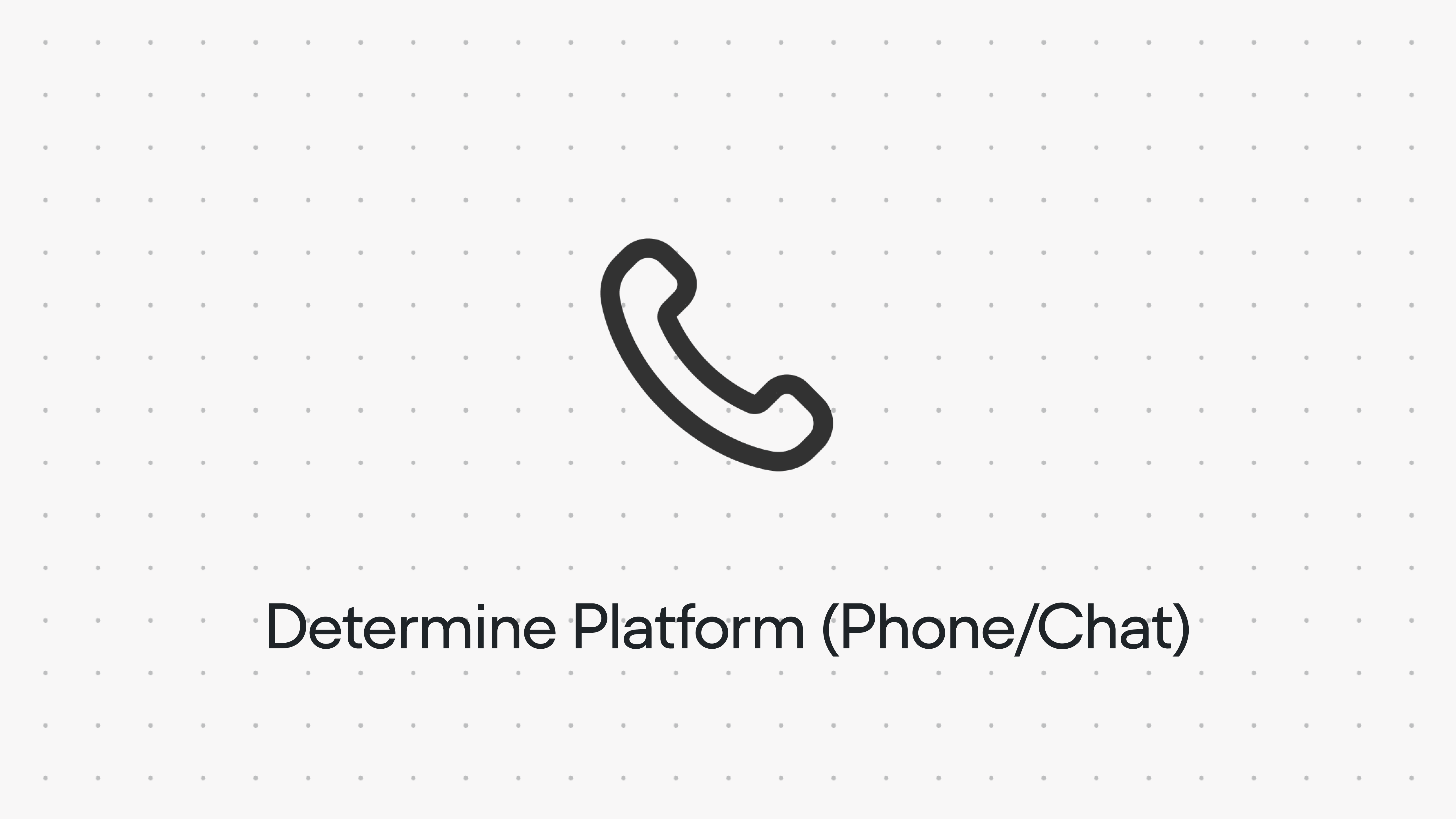 Determine Platform (Webchat/Voice Agent Call Type)
