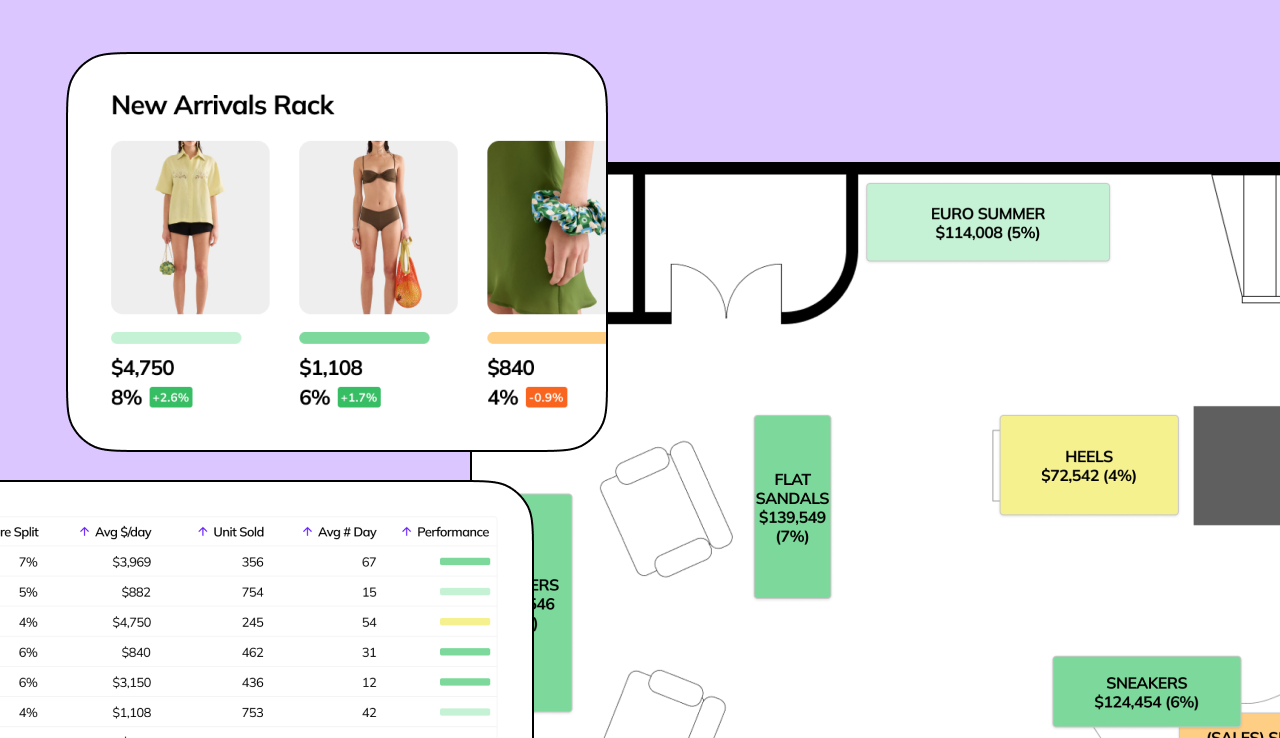 Flagship platform dashboard showing a New Arrivals Rack floor plan with fixture-level sales data, including revenue and performance metrics per product category
