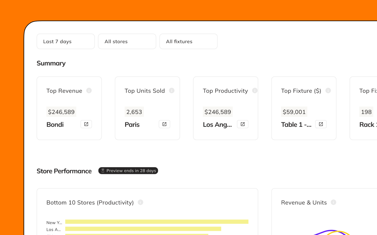 Flagship performance summary dashboard showing top revenue, units sold, productivity, and fixture metrics across stores, with a bottom 10 stores productivity chart