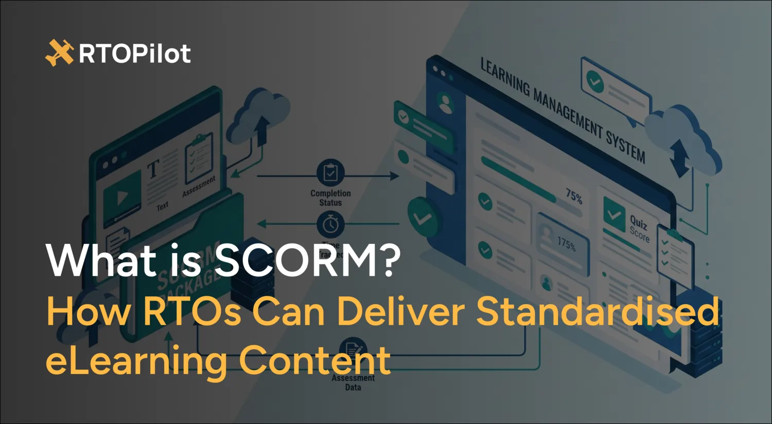 what is scorm