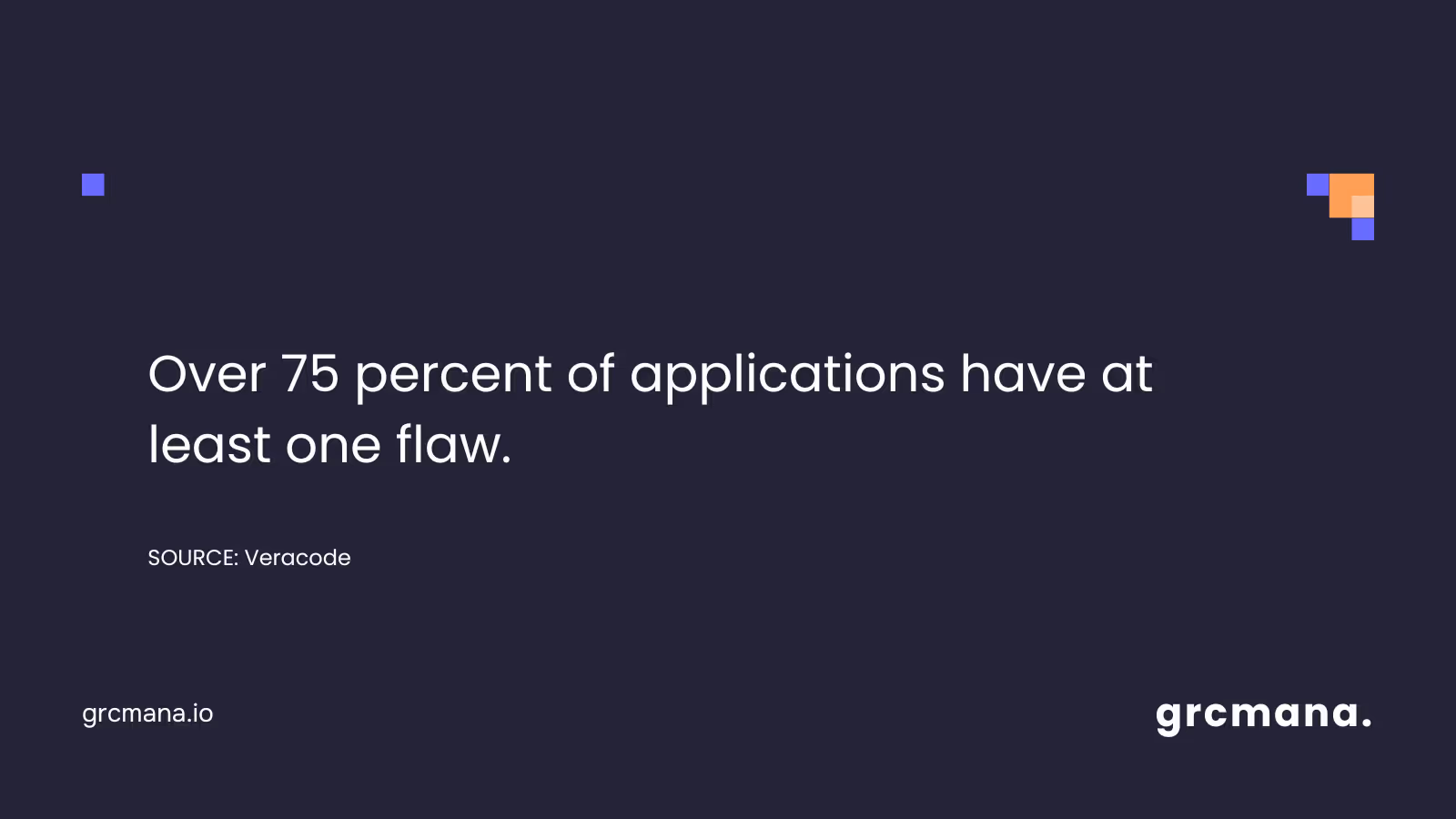 Quote from Veracode stating that over 75 percent of applications have at least one flaw.