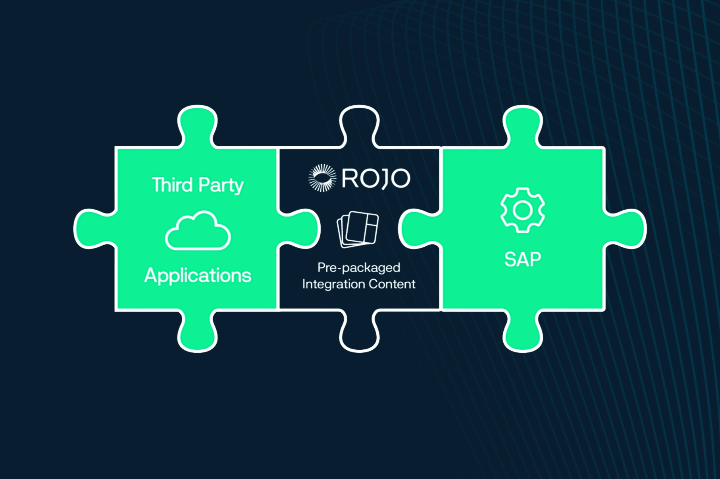 Prepackaged SAP Integration