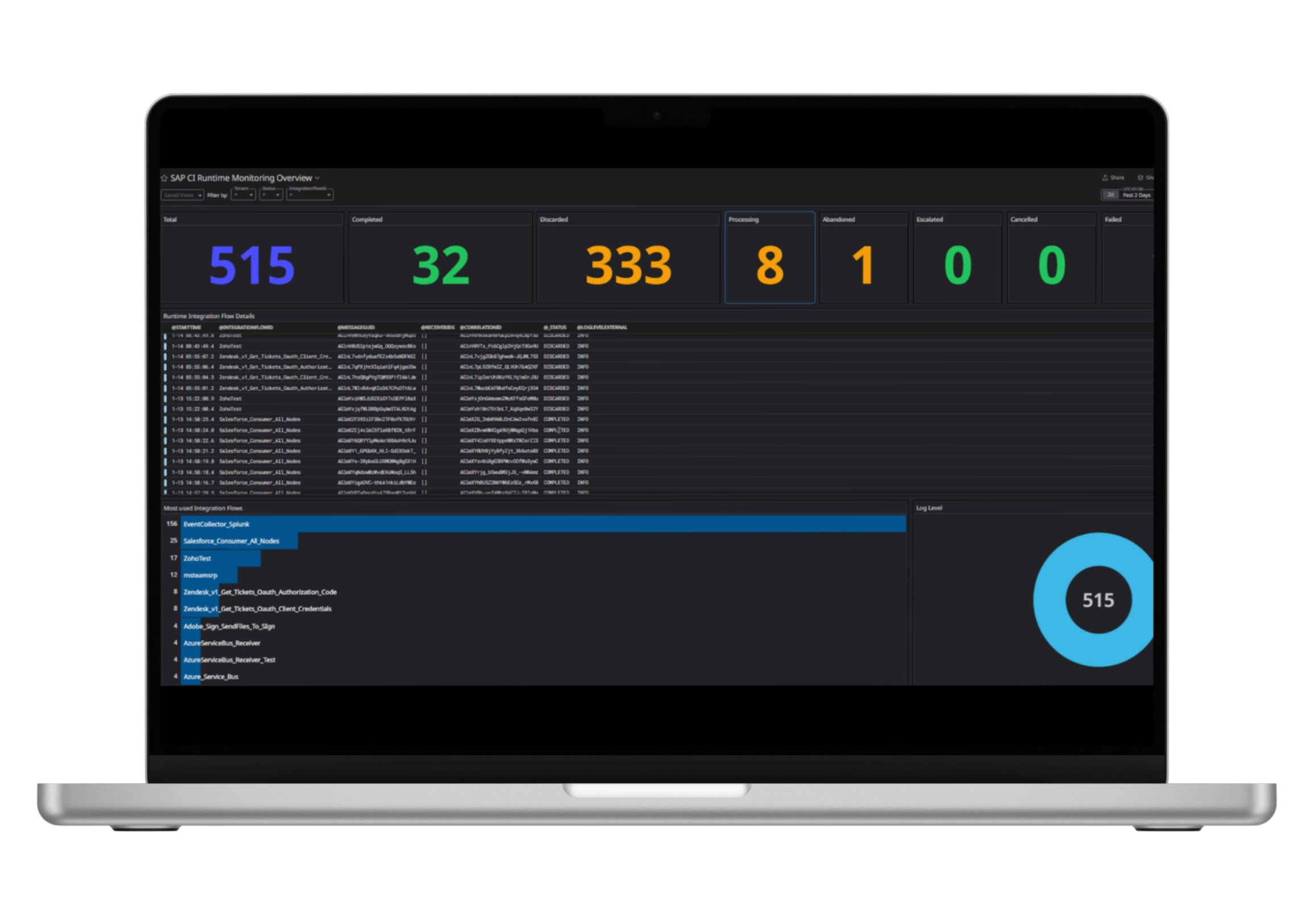 Real time monitoring with the OTEL Observability Collector