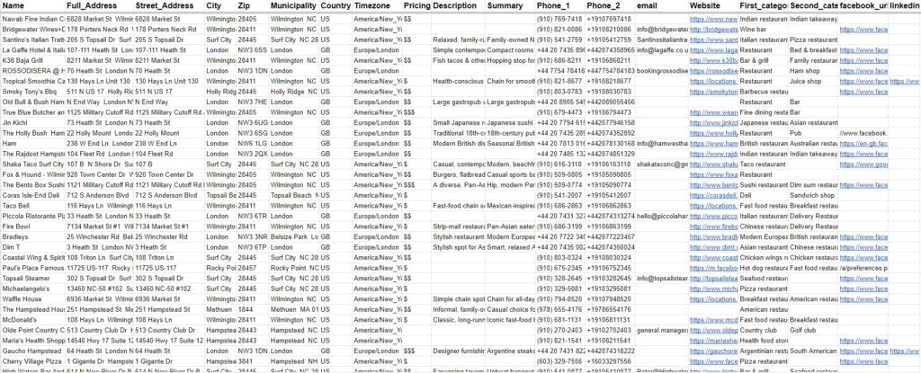 What Business Data Can You Extract from Google Maps