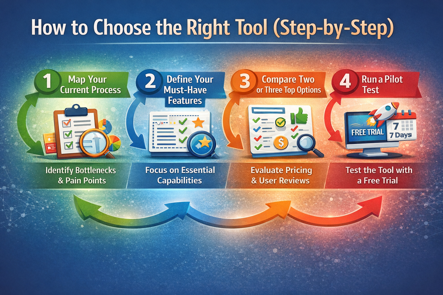 How to Choose the Right Tool (Step-by-Step)